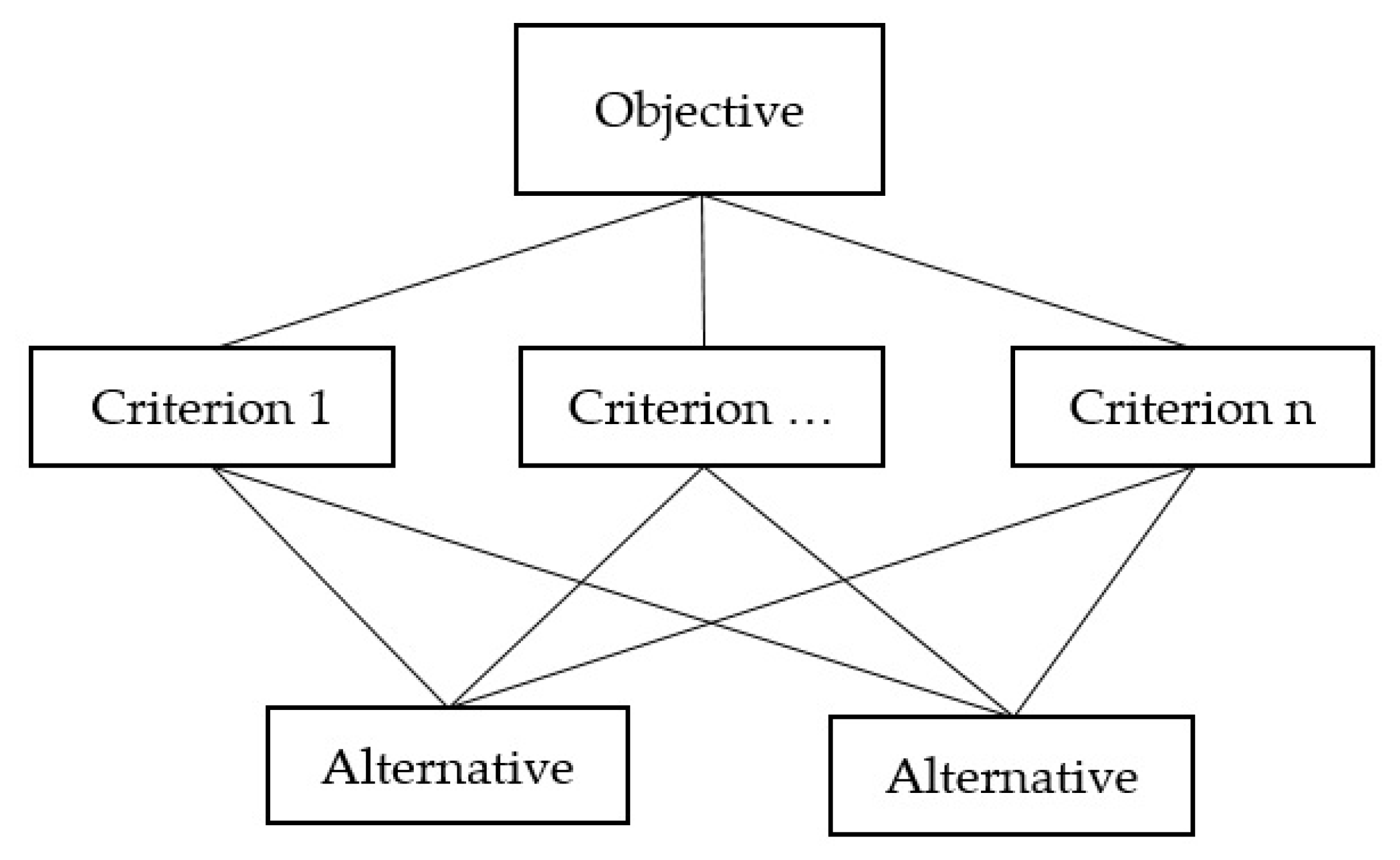 Sustainability 12 02314 g002 Sustainability 12 02314 g002