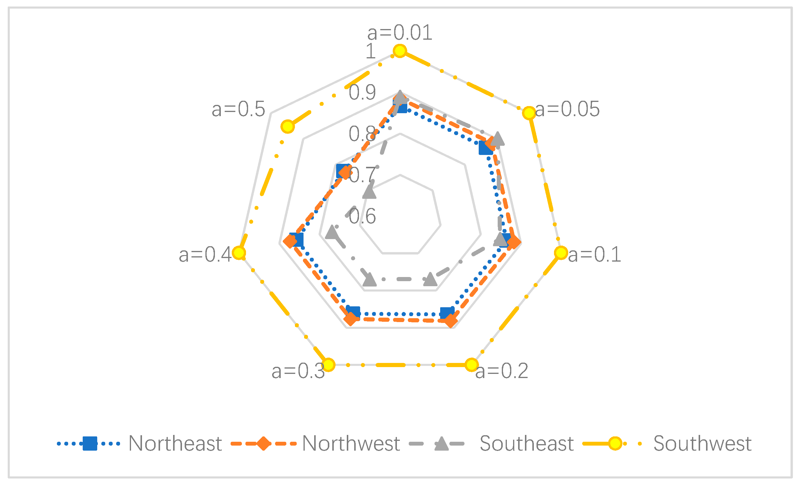 Sustainability 12 02316 g005