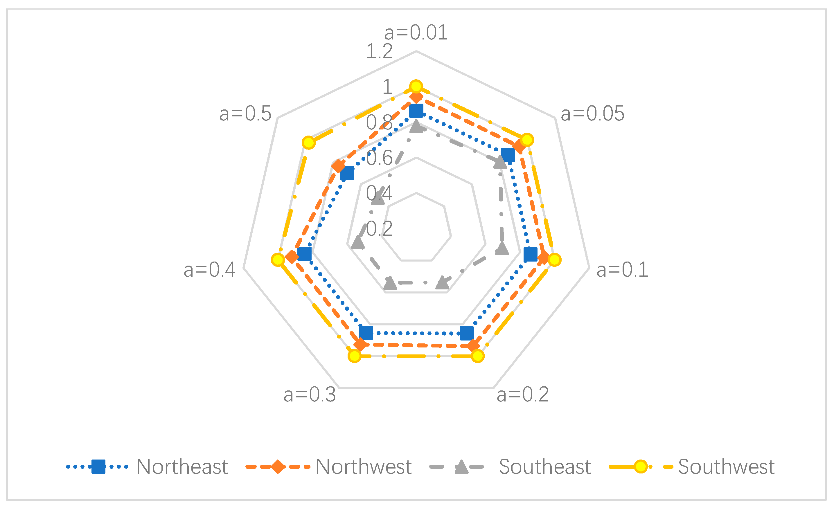 Sustainability 12 02316 g007