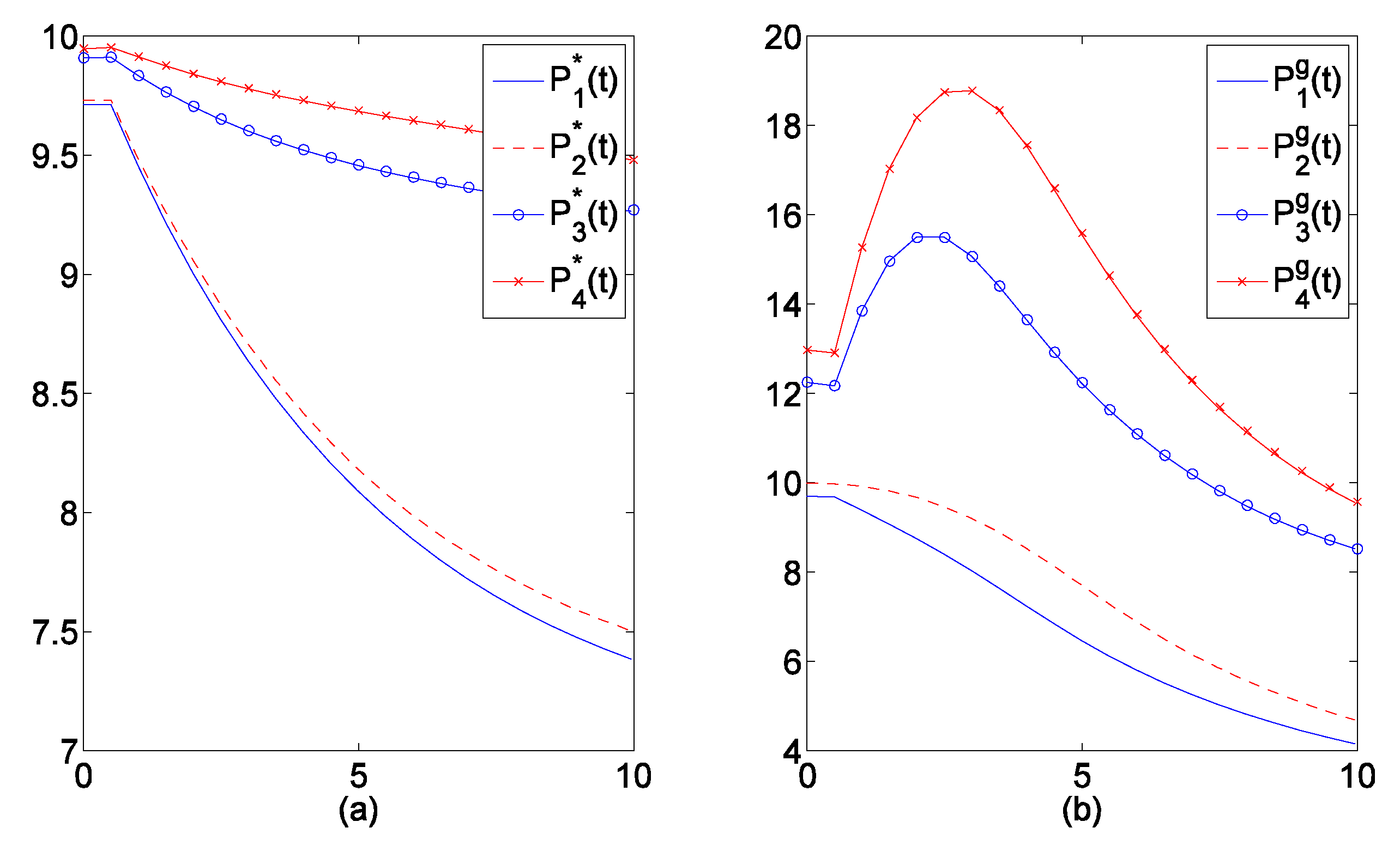 Sustainability 12 02326 g004