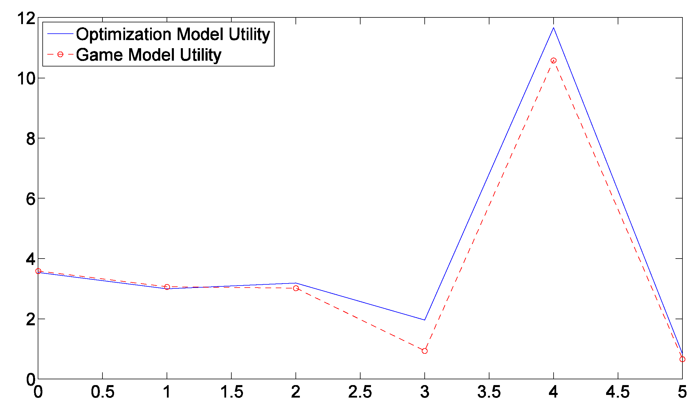 Sustainability 12 02326 g005