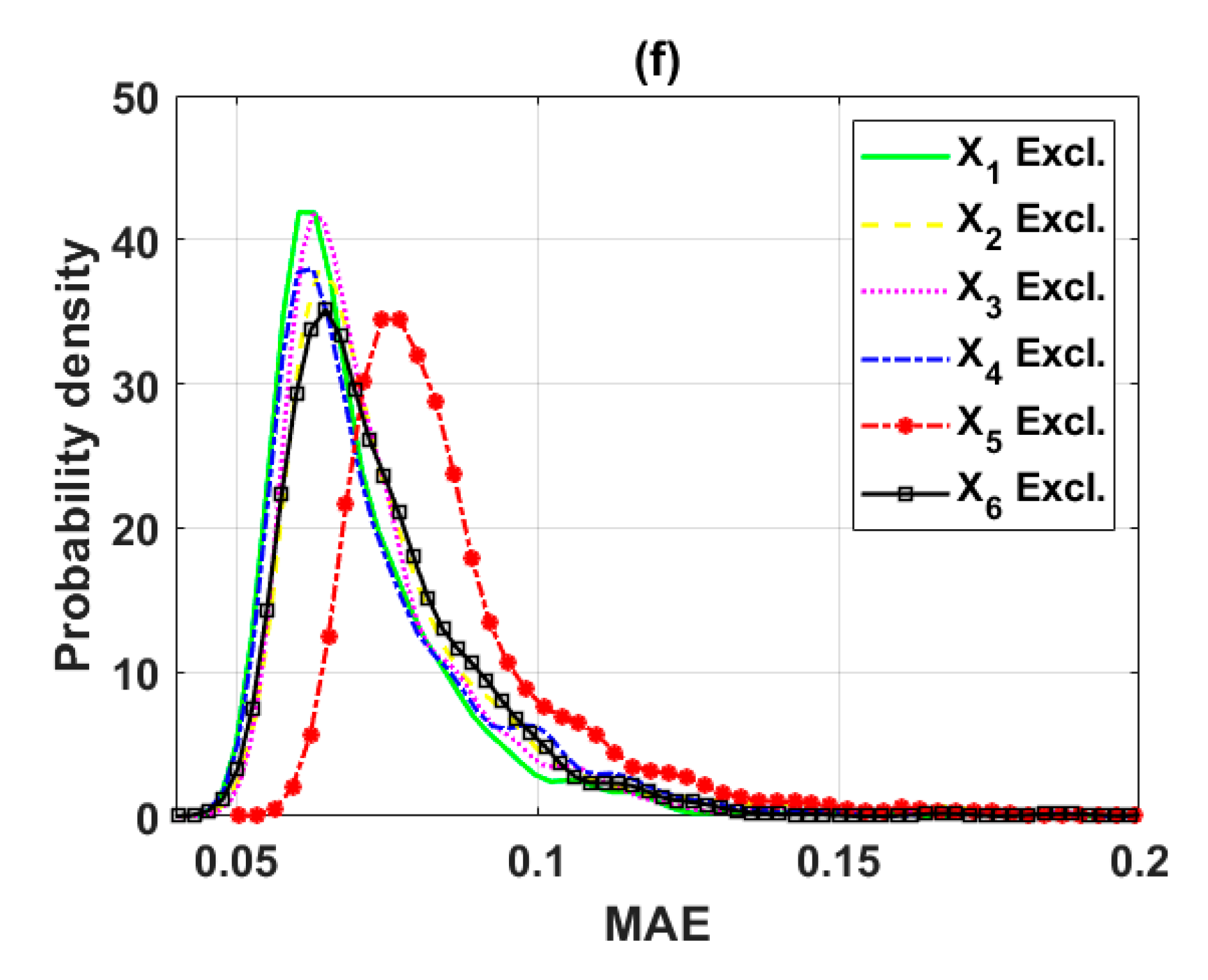 Sustainability 12 02339 g006c Sustainability 12 02339 g006c