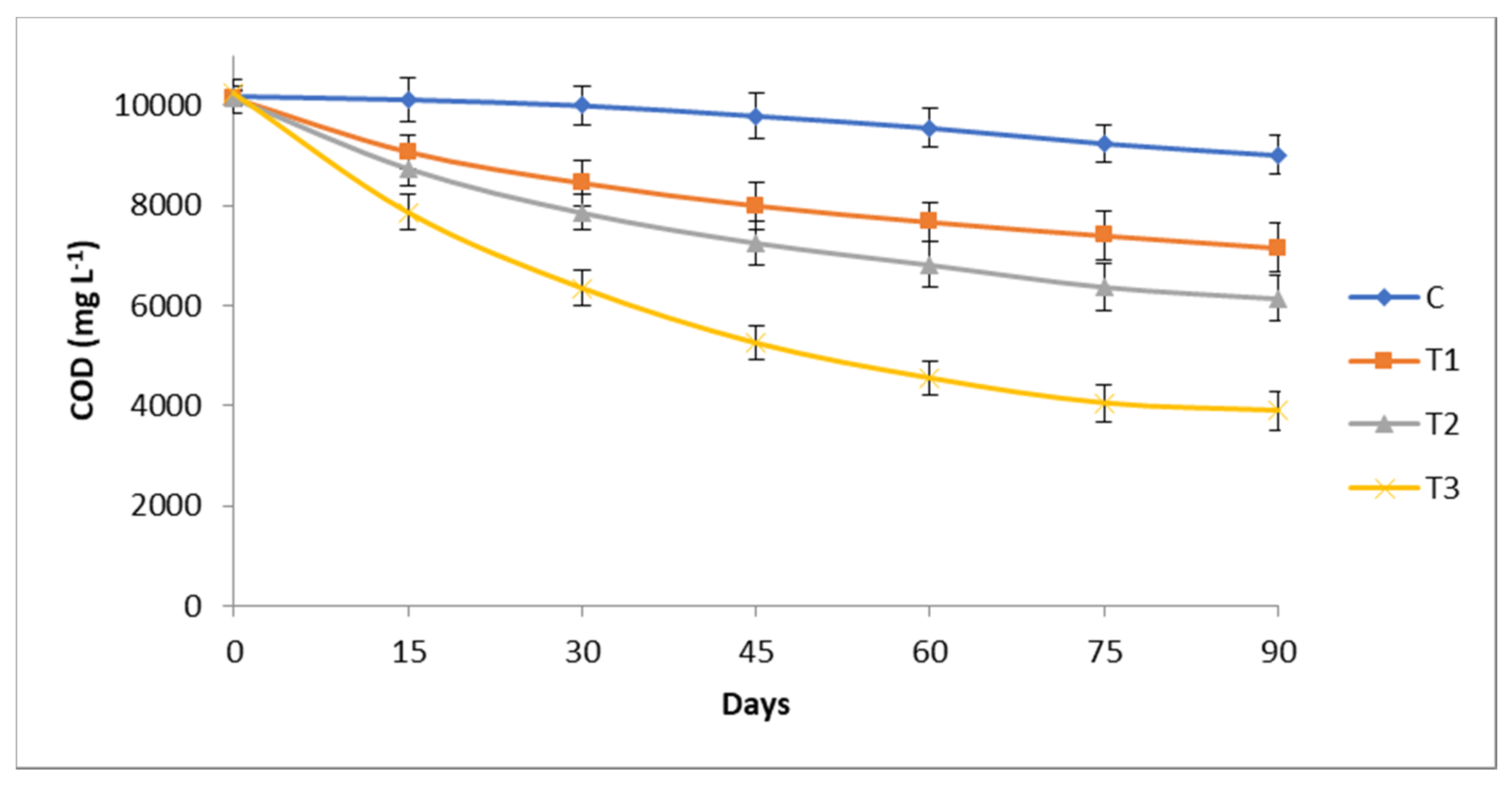 Sustainability 12 02353 g003