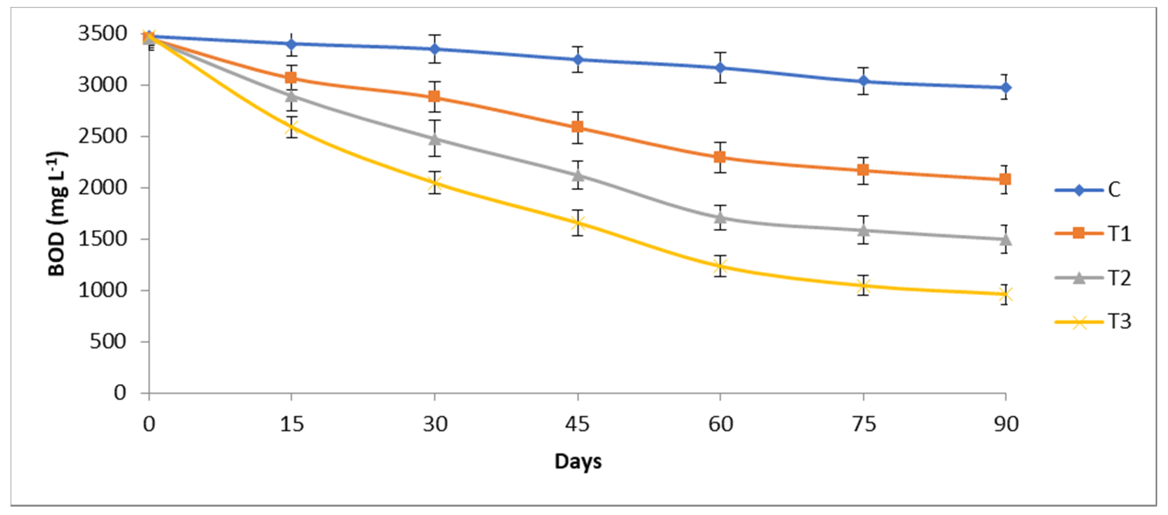 Sustainability 12 02353 g004