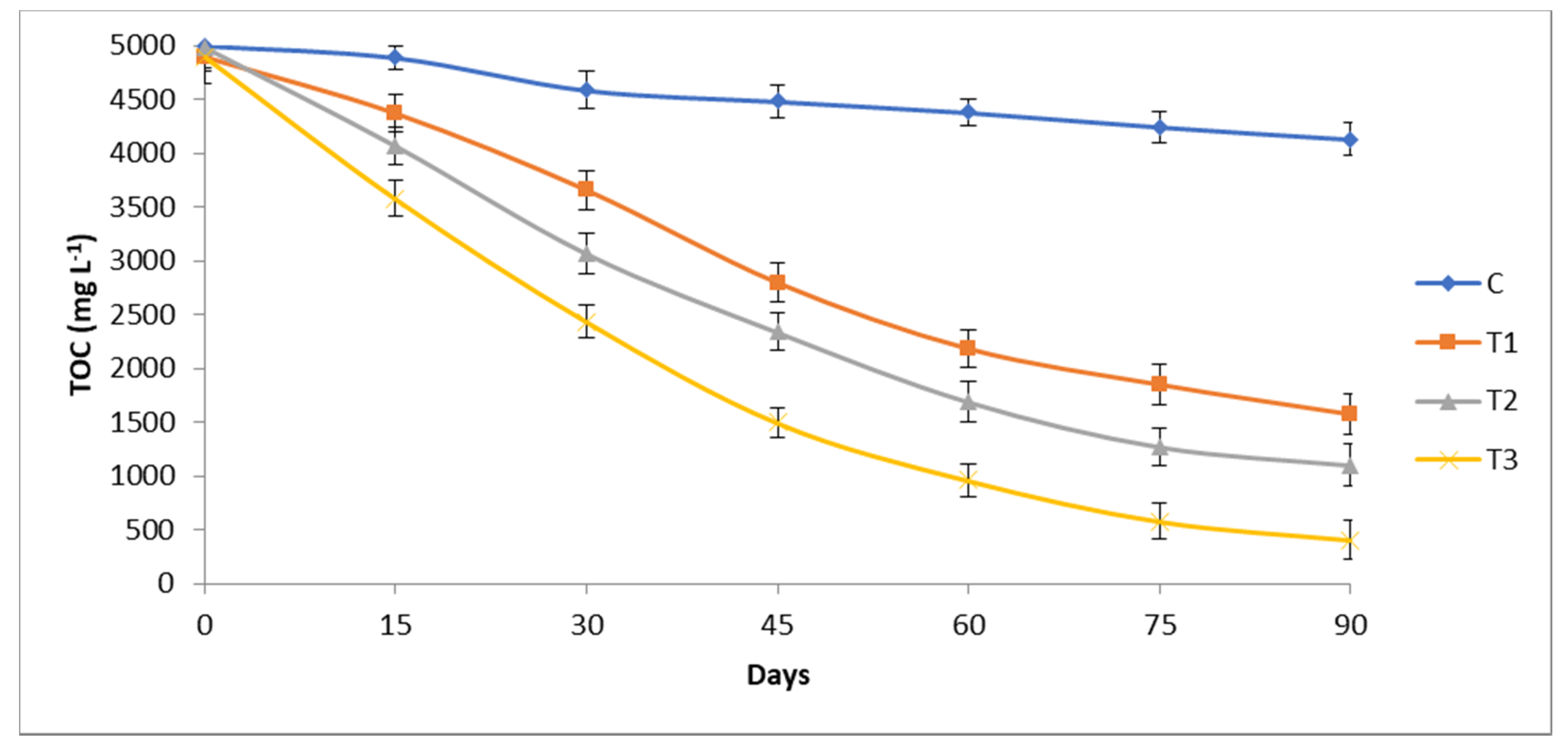 Sustainability 12 02353 g005