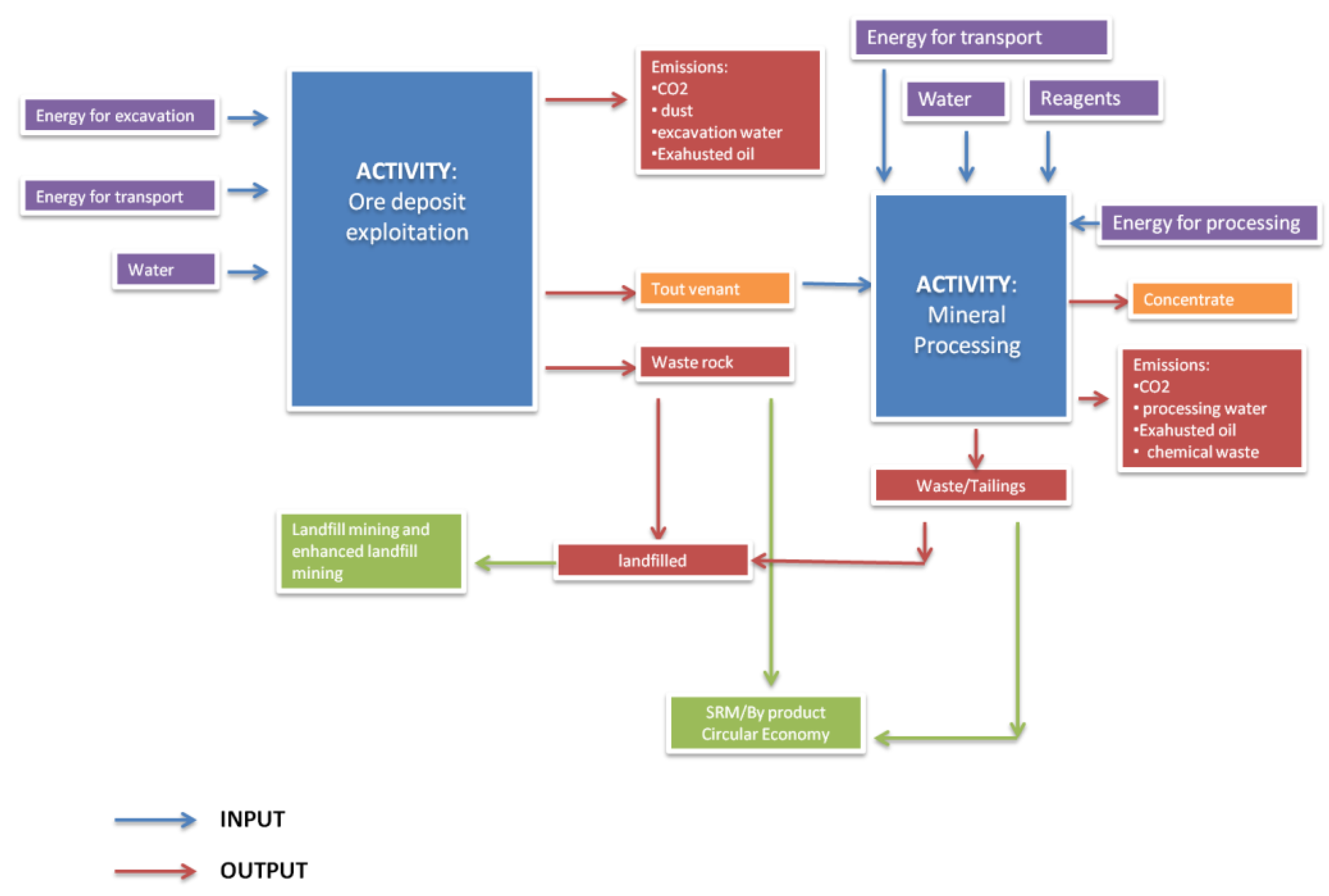 Sustainability 12 02383 g001 Sustainability 12 02383 g001
