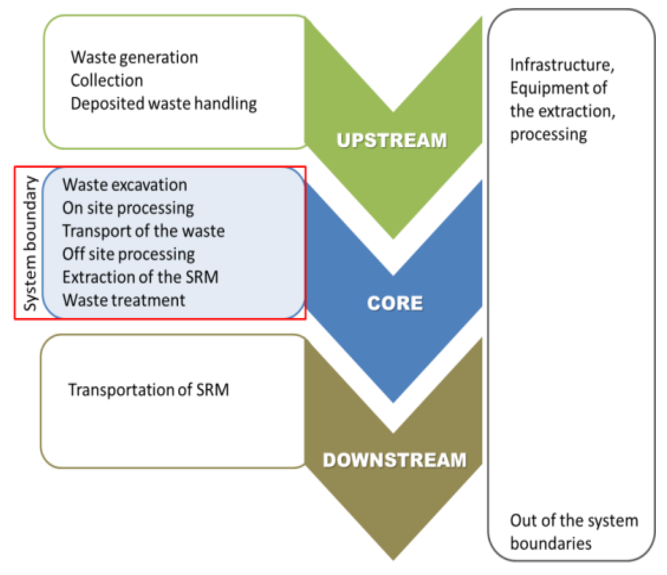 Sustainability 12 02383 g004 Sustainability 12 02383 g004