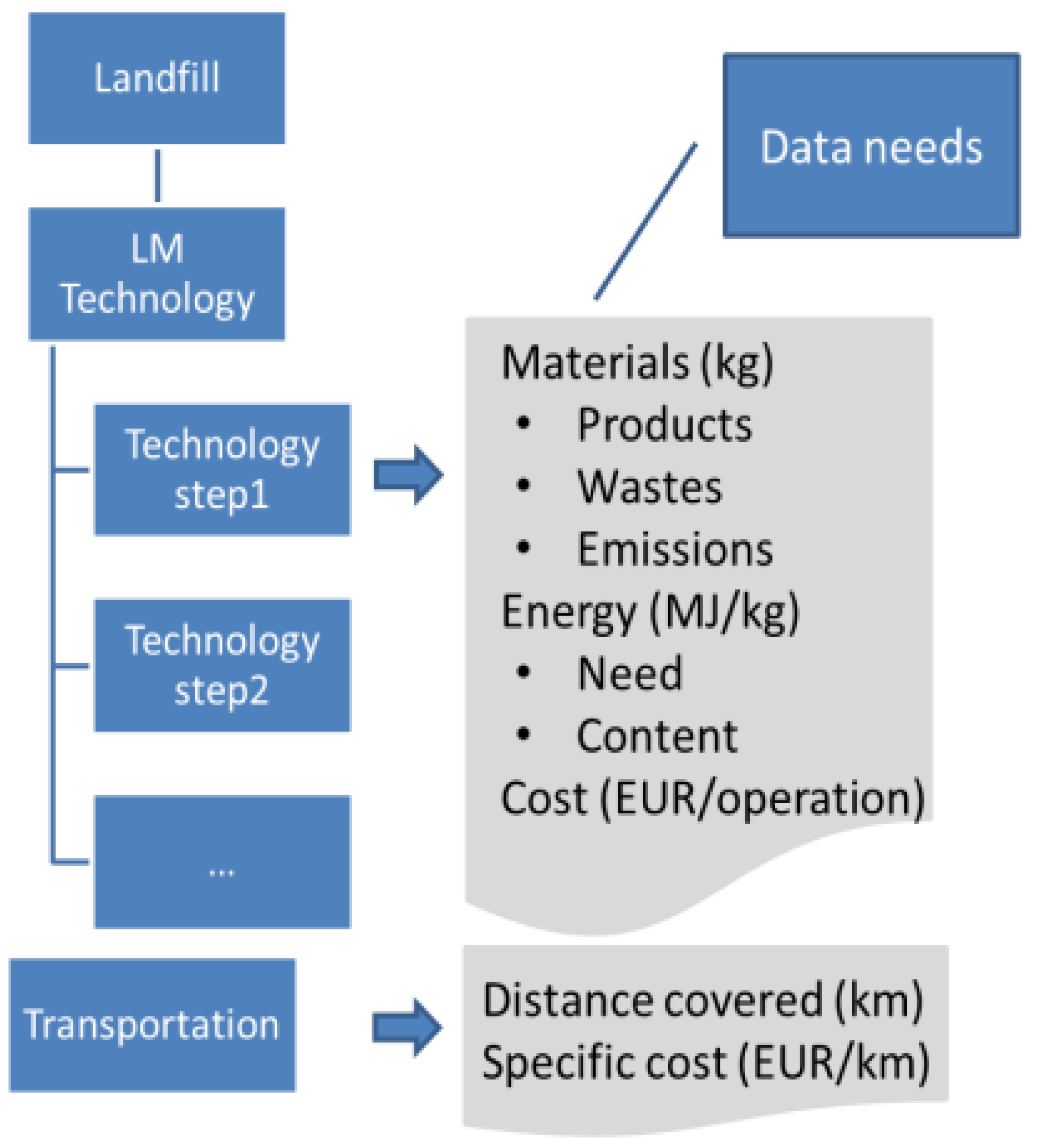 Sustainability 12 02383 g005 Sustainability 12 02383 g005