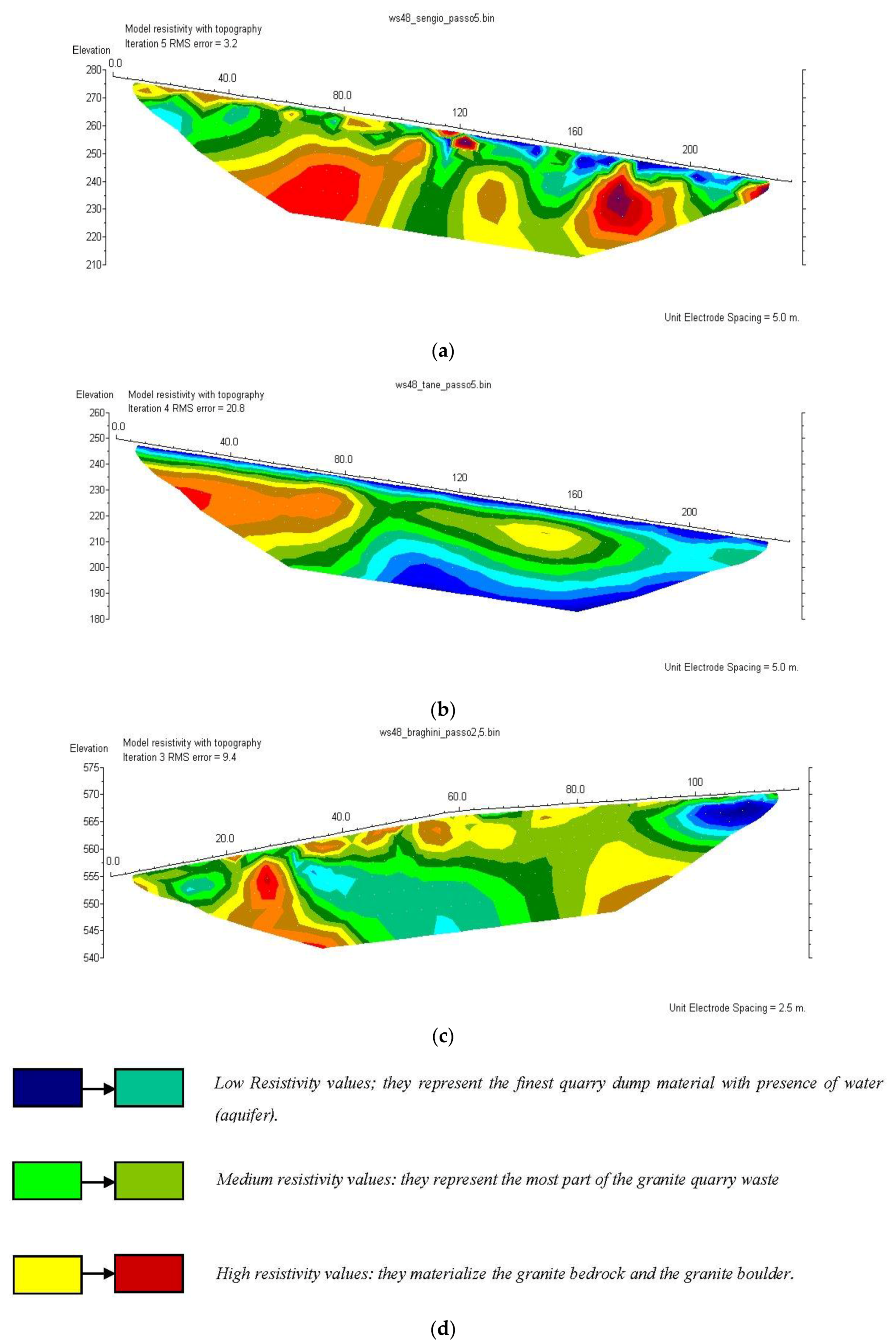 Sustainability 12 02383 g013 Sustainability 12 02383 g013