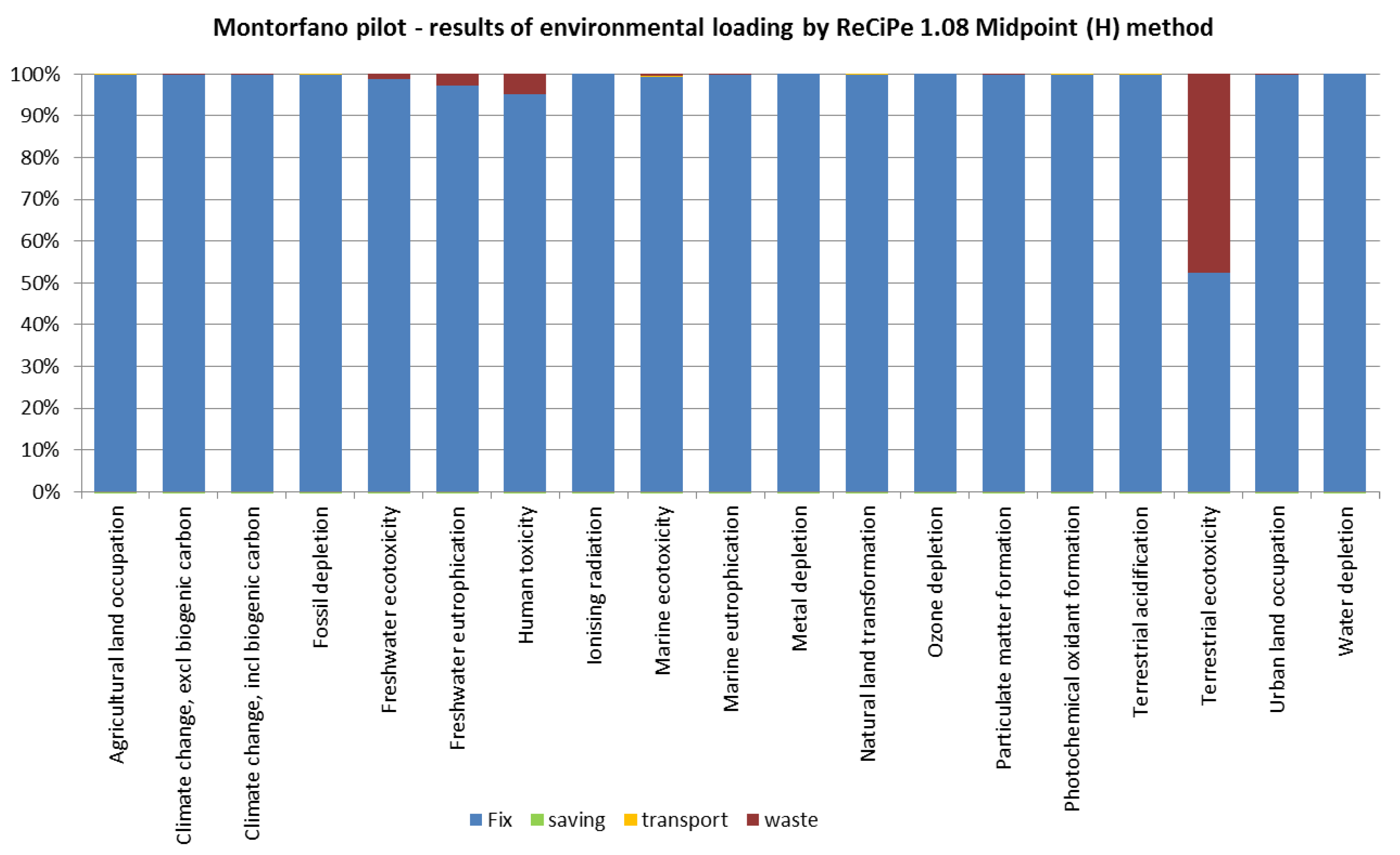 Sustainability 12 02383 g015 Sustainability 12 02383 g015