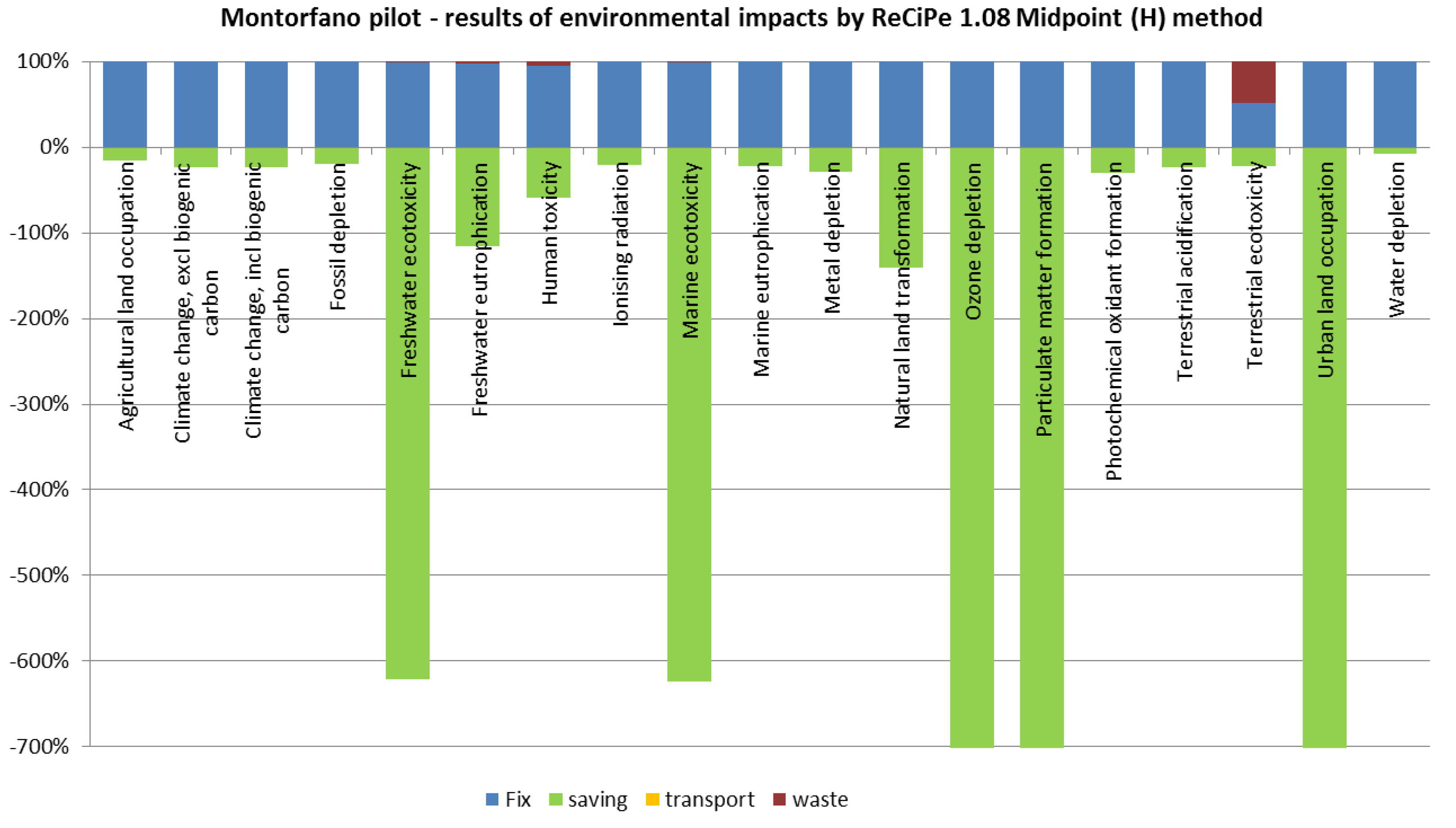 Sustainability 12 02383 g016 Sustainability 12 02383 g016