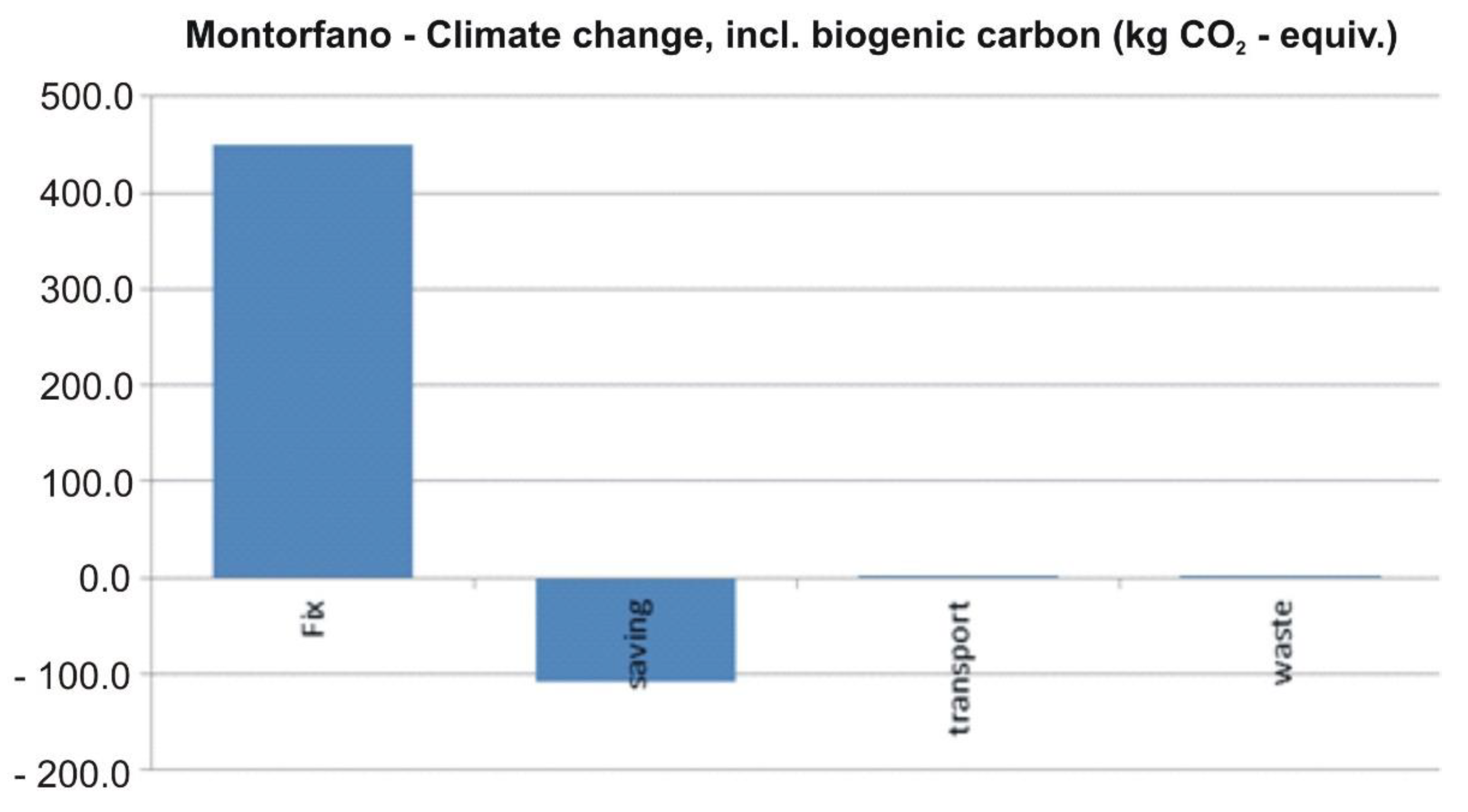 Sustainability 12 02383 g017 Sustainability 12 02383 g017