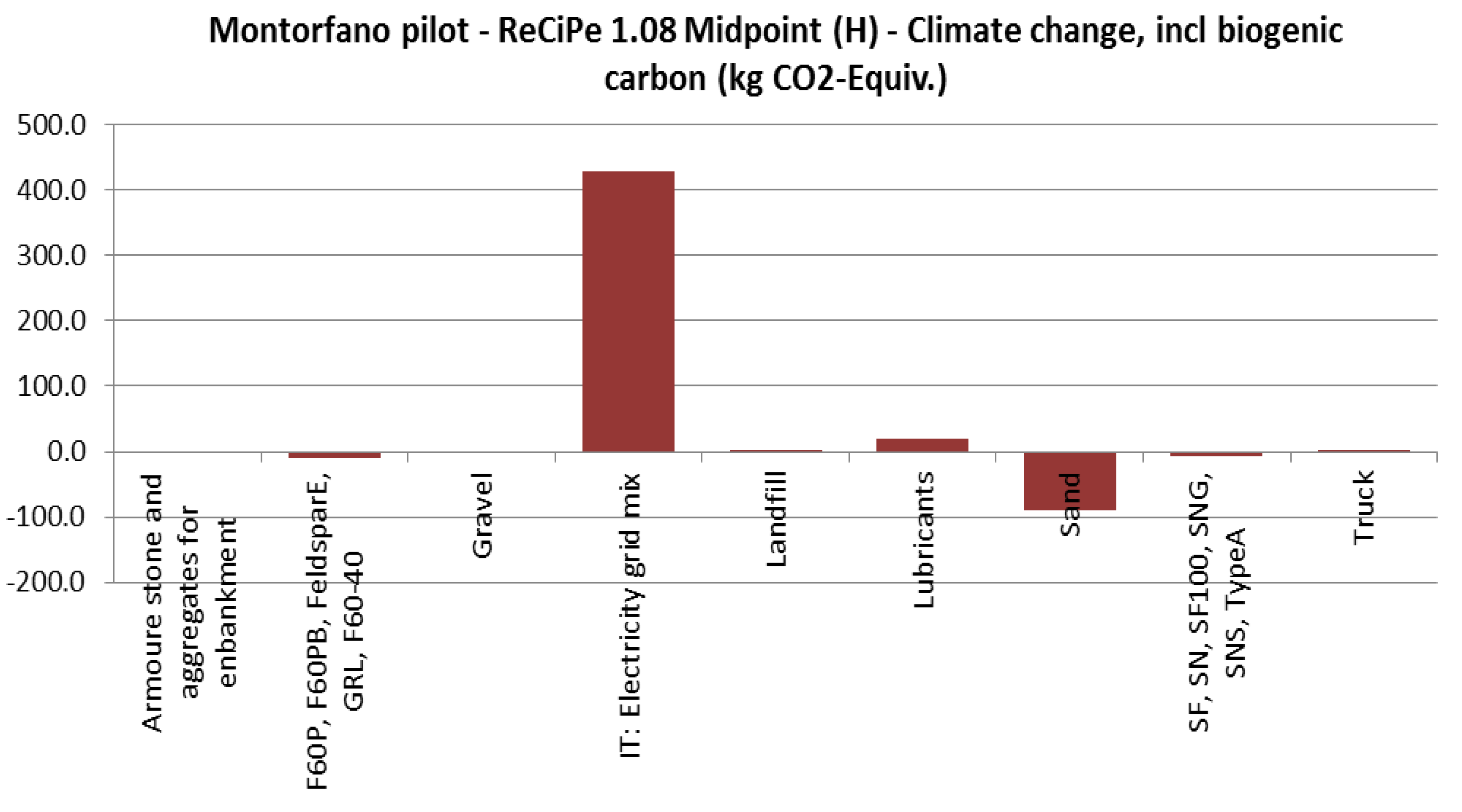 Sustainability 12 02383 g018 Sustainability 12 02383 g018