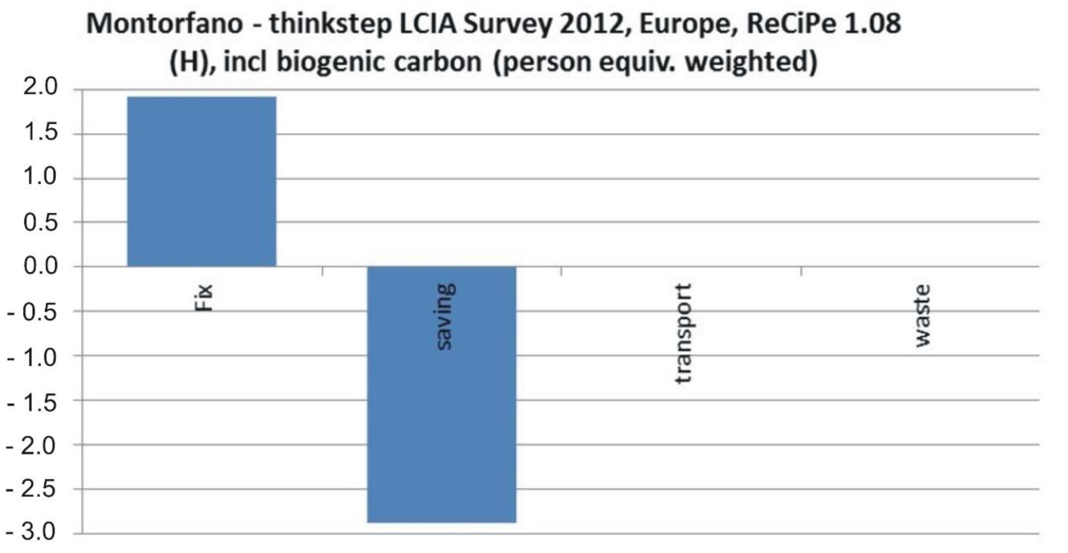 Sustainability 12 02383 g020 Sustainability 12 02383 g020