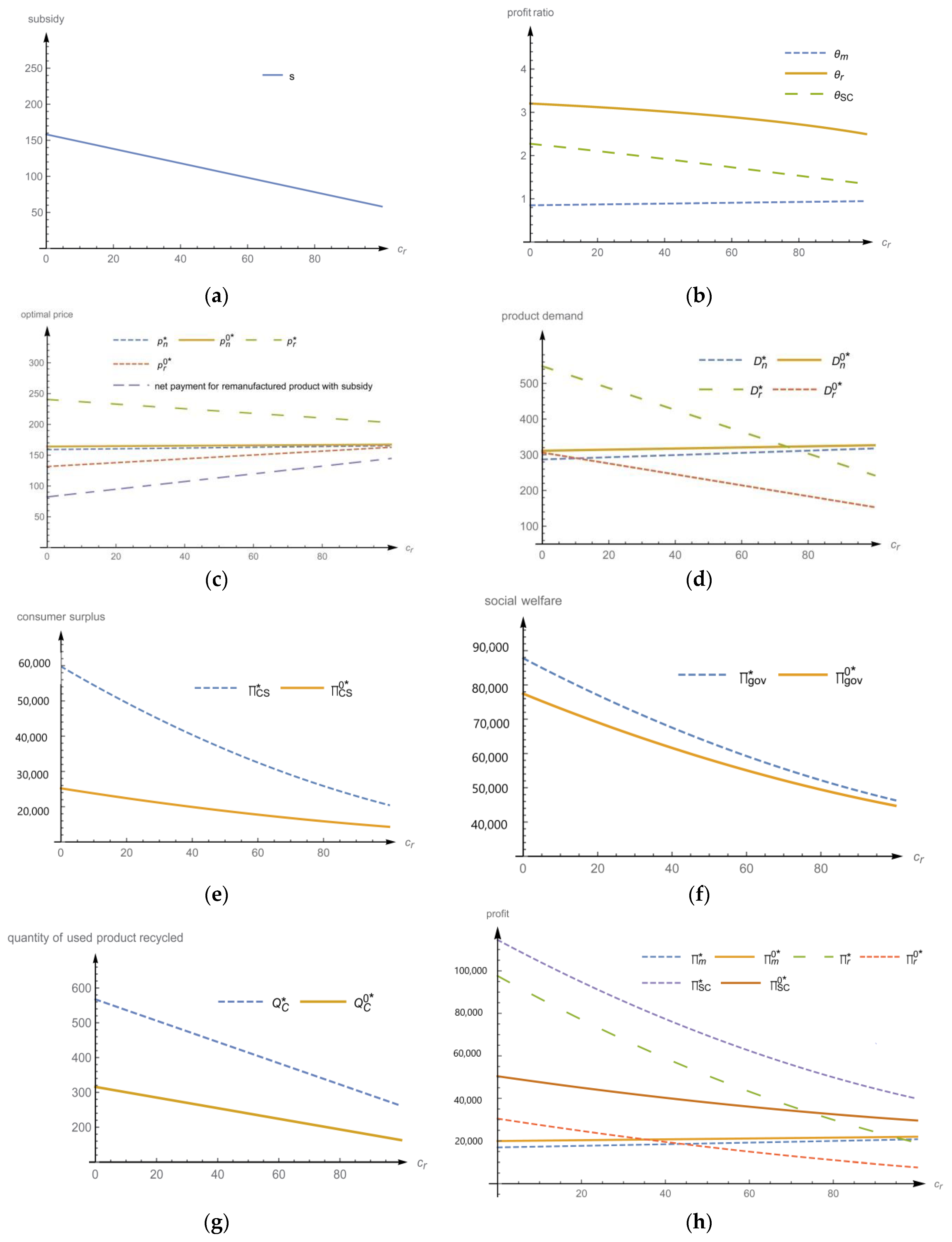 Sustainability 12 02411 g002 Sustainability 12 02411 g002