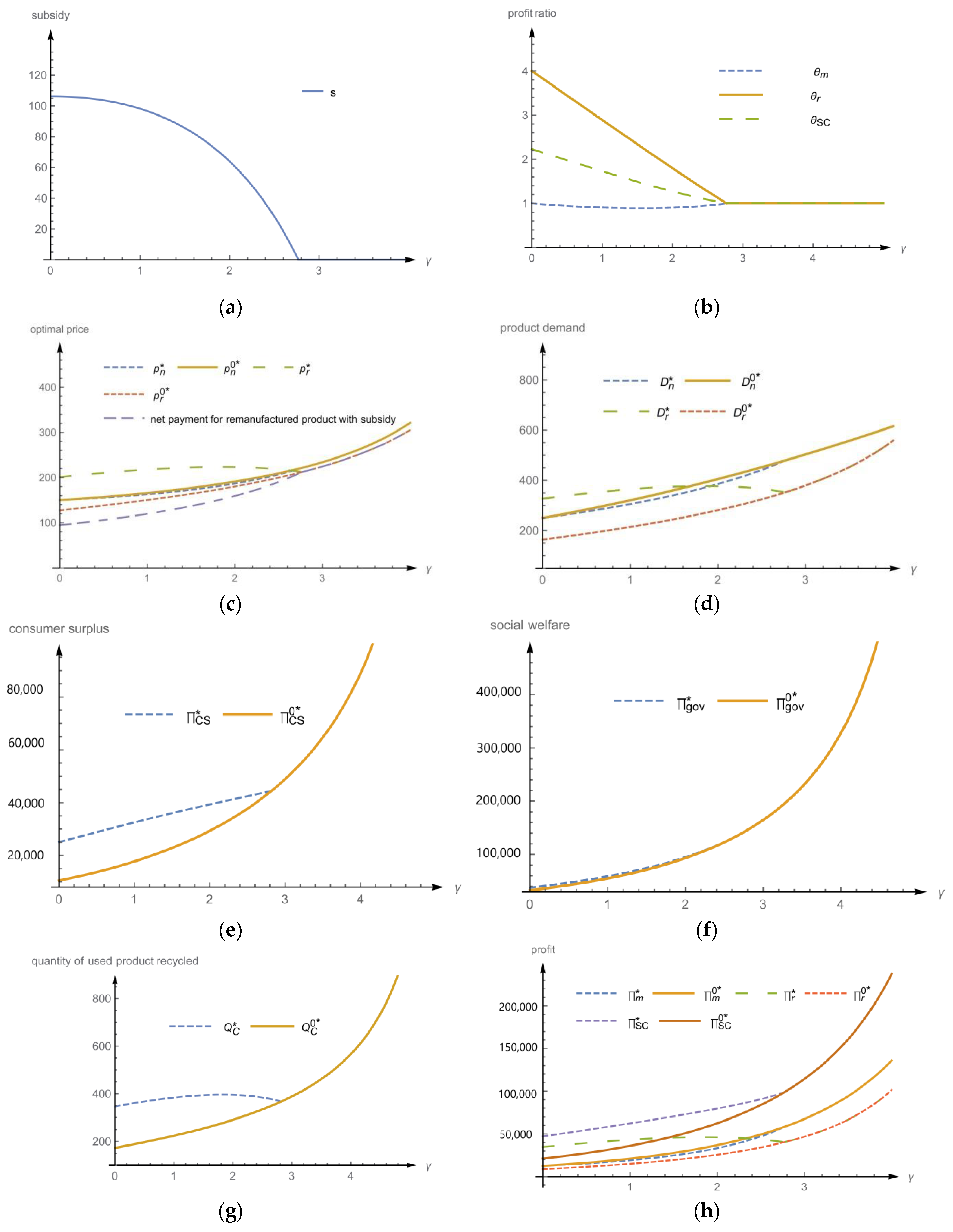 Sustainability 12 02411 g003 Sustainability 12 02411 g003
