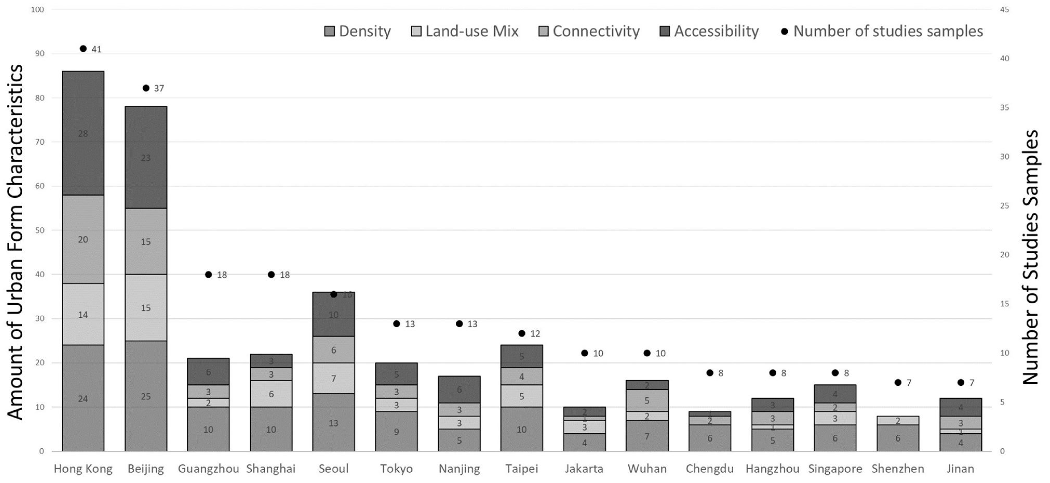 Sustainability 12 02423 g003 Sustainability 12 02423 g003