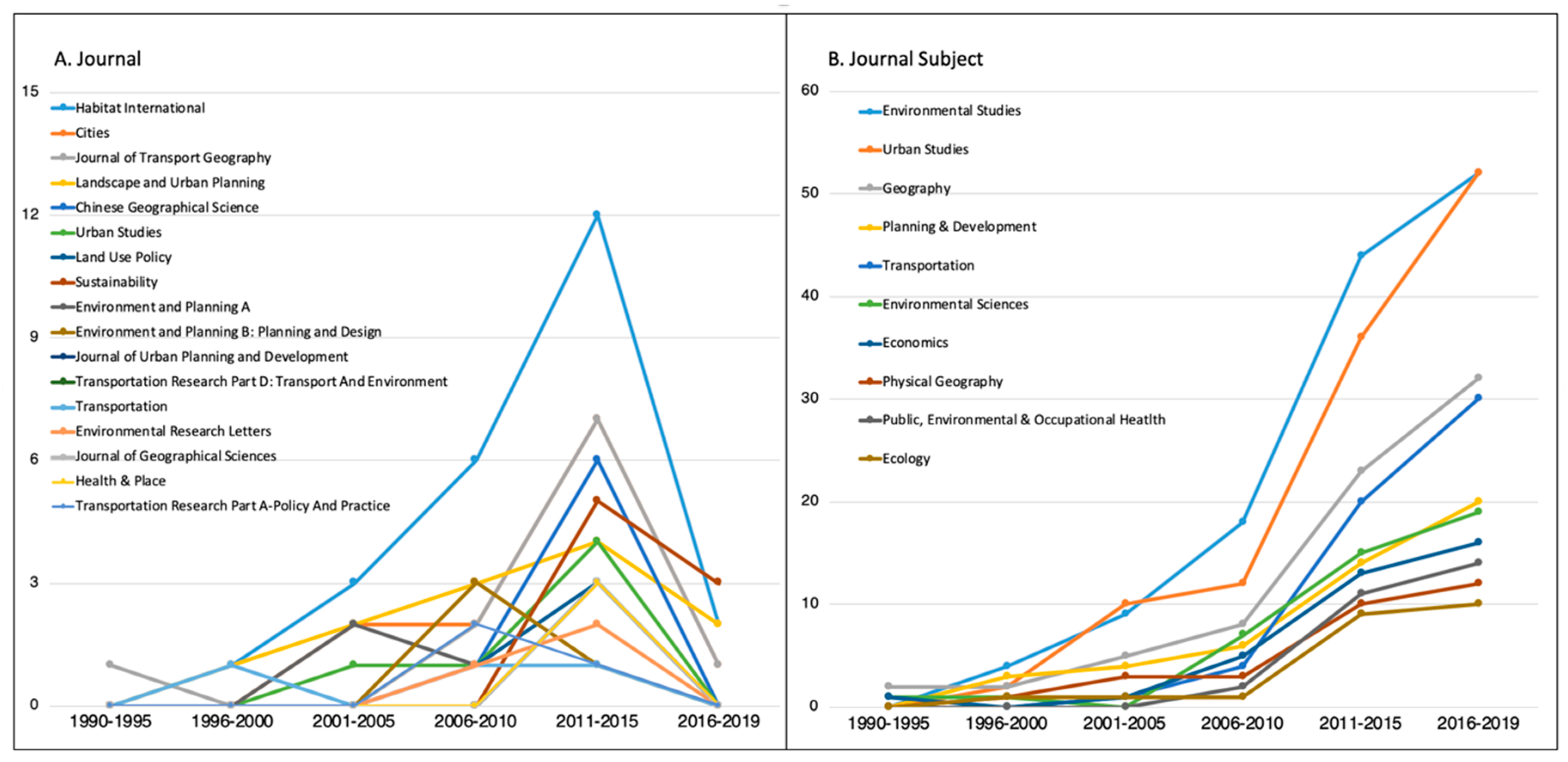 Sustainability 12 02423 g004 Sustainability 12 02423 g004
