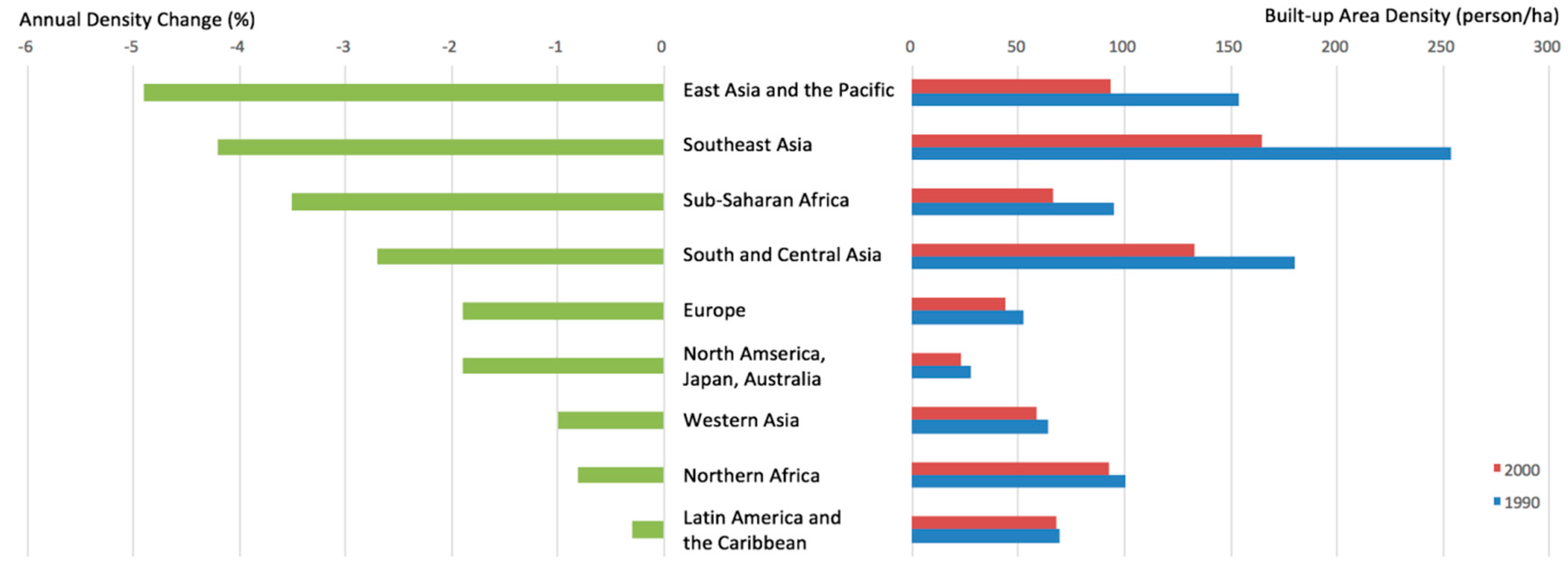 Sustainability 12 02423 g005 Sustainability 12 02423 g005