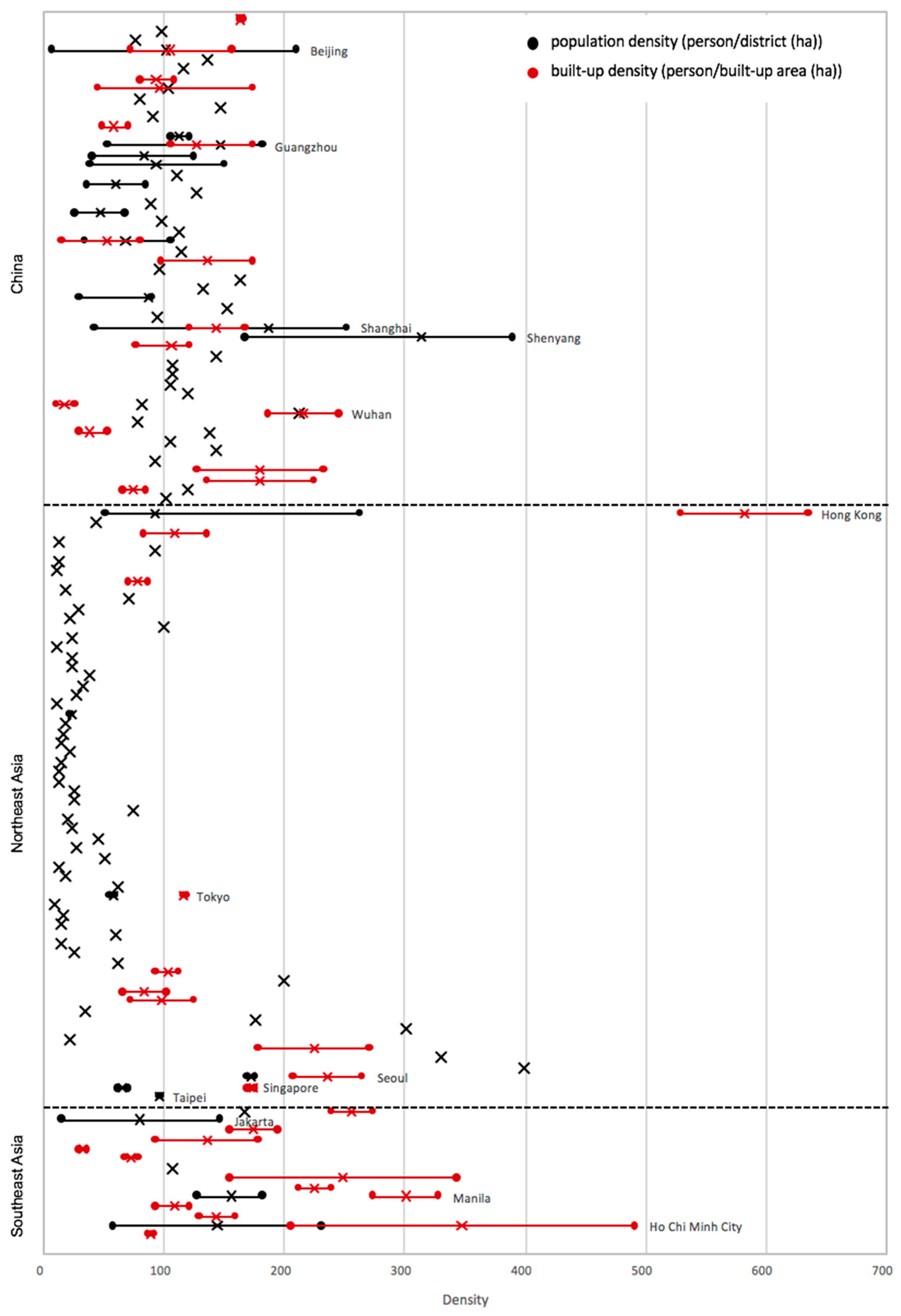 Sustainability 12 02423 g006 Sustainability 12 02423 g006