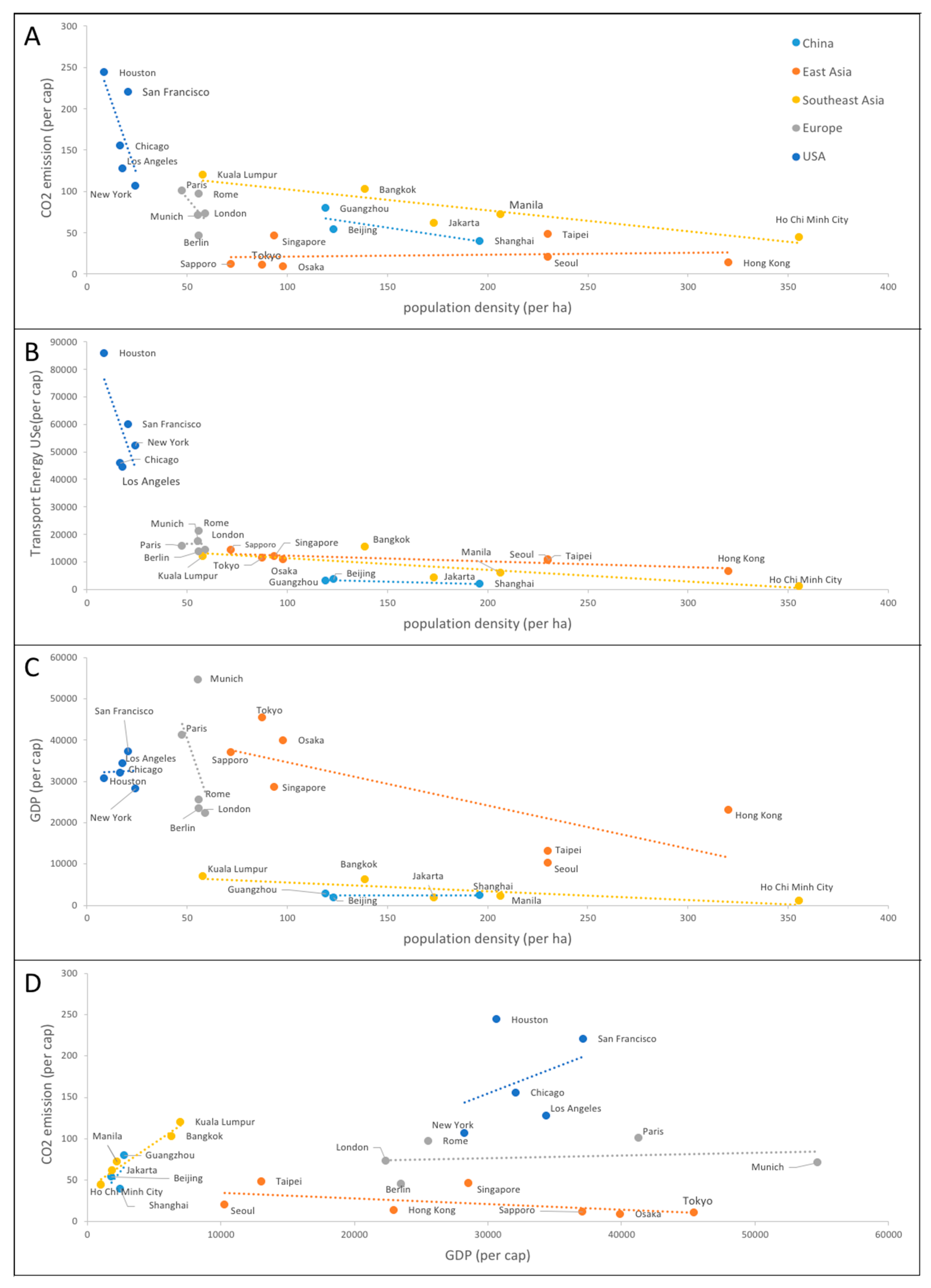 Sustainability 12 02423 g008 Sustainability 12 02423 g008