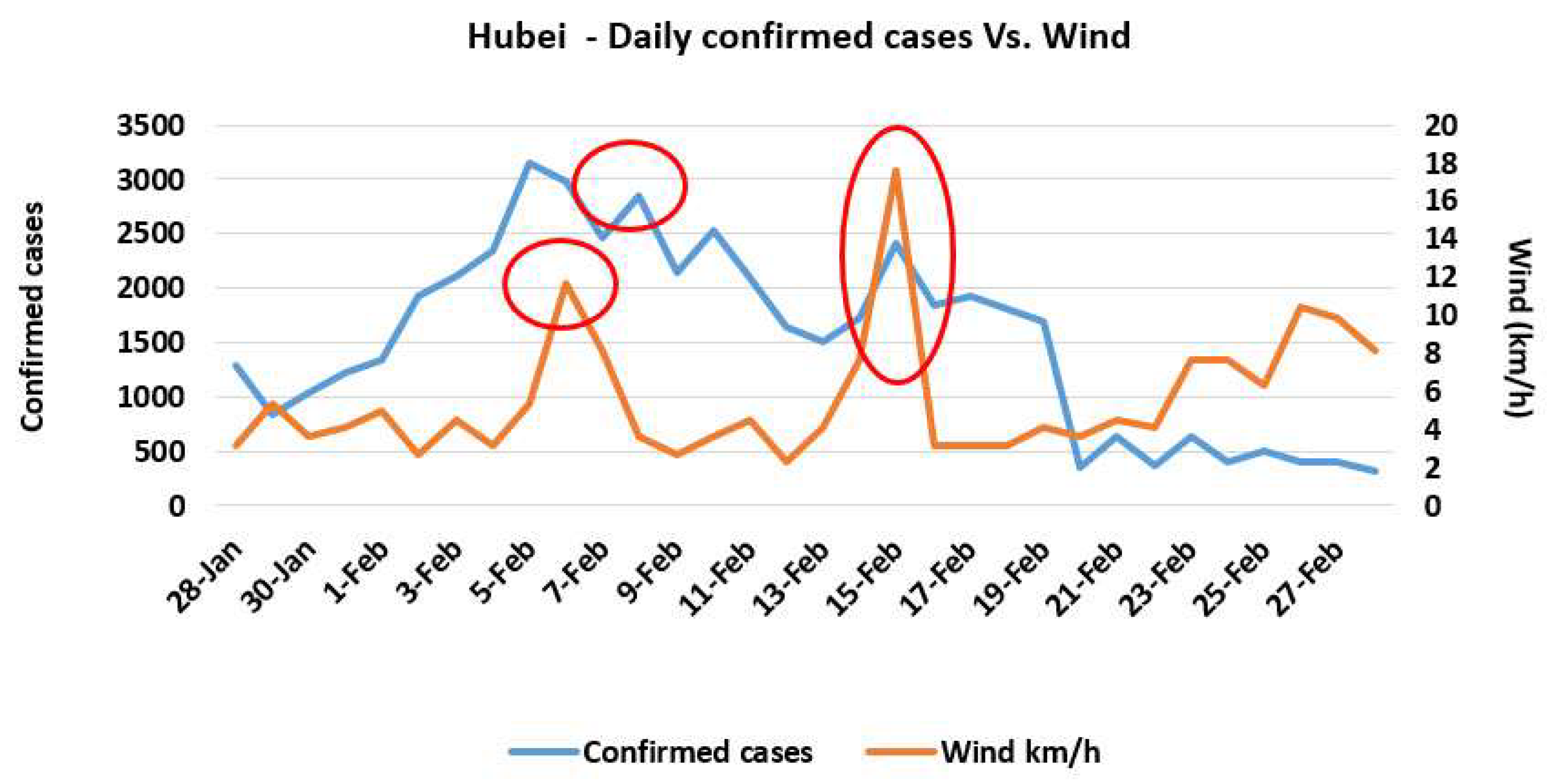Sustainability 12 02427 g007