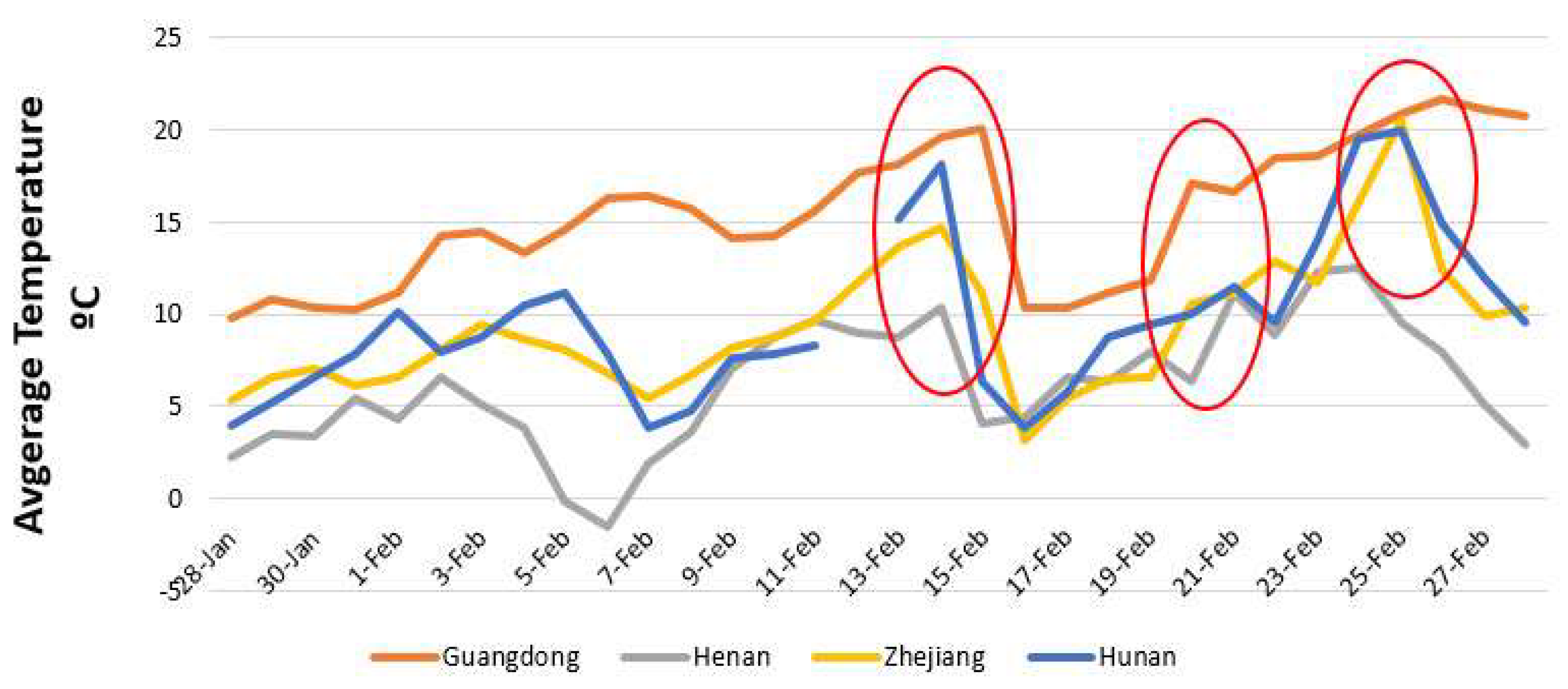 Sustainability 12 02427 g011