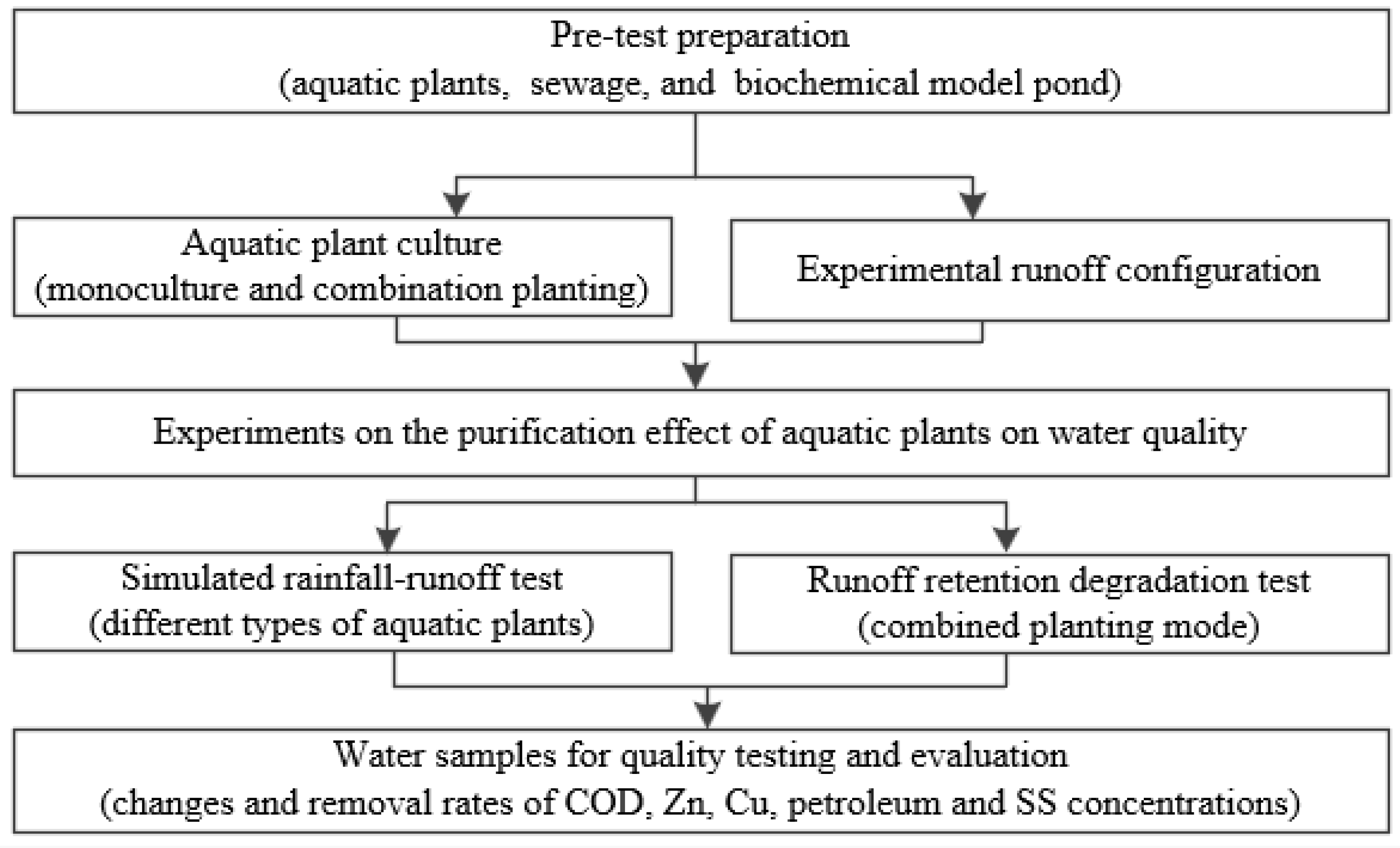 Sustainability 12 02428 g003