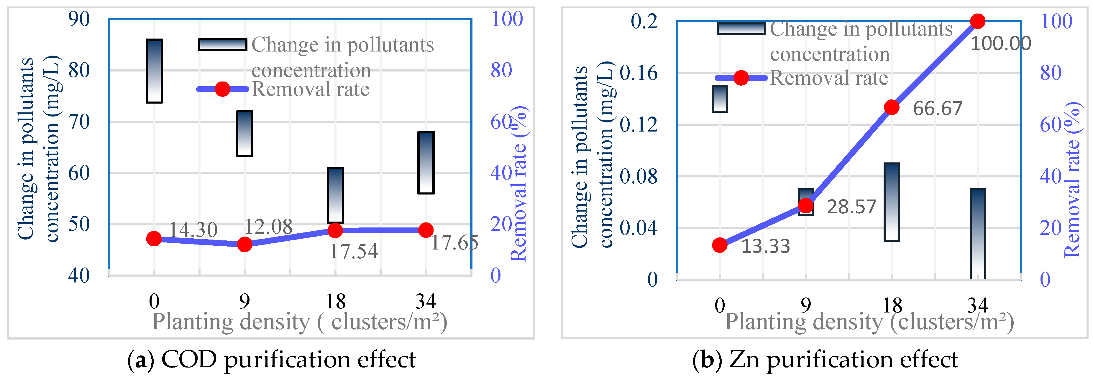 Sustainability 12 02428 g004a