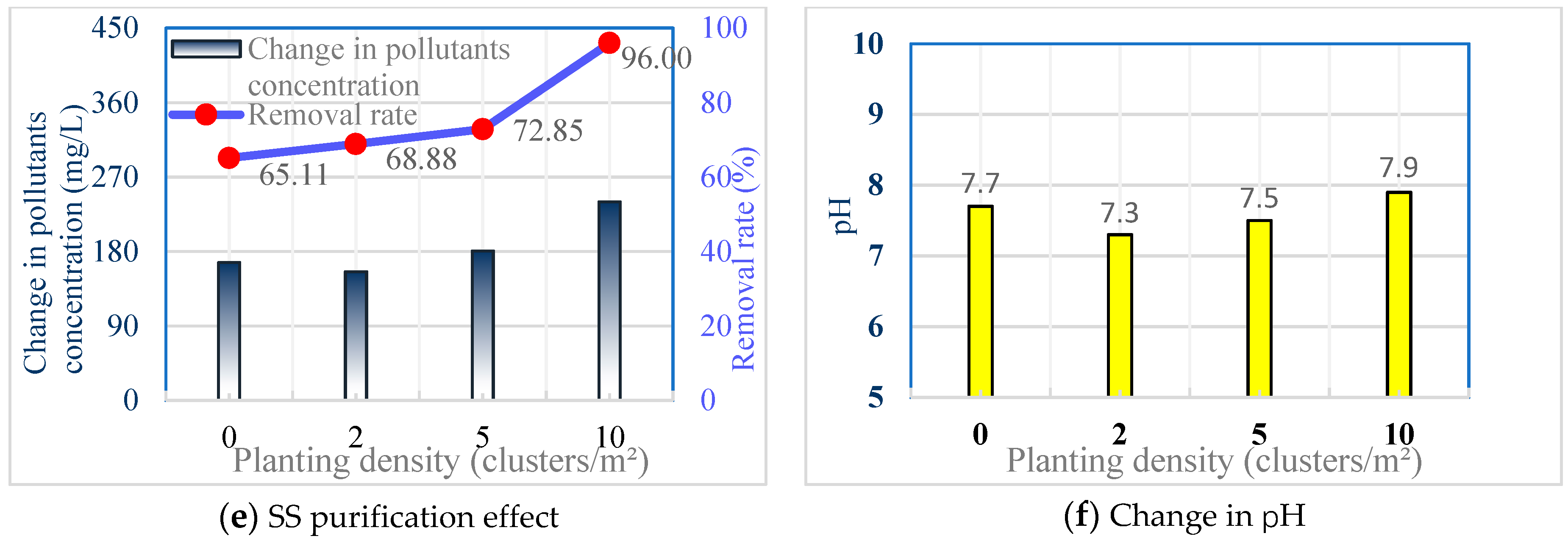Sustainability 12 02428 g005b