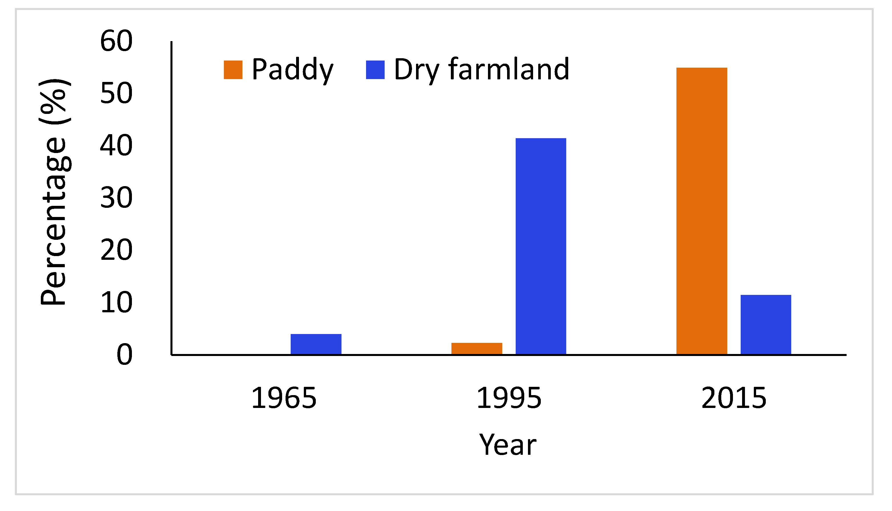 Sustainability 12 02430 g002