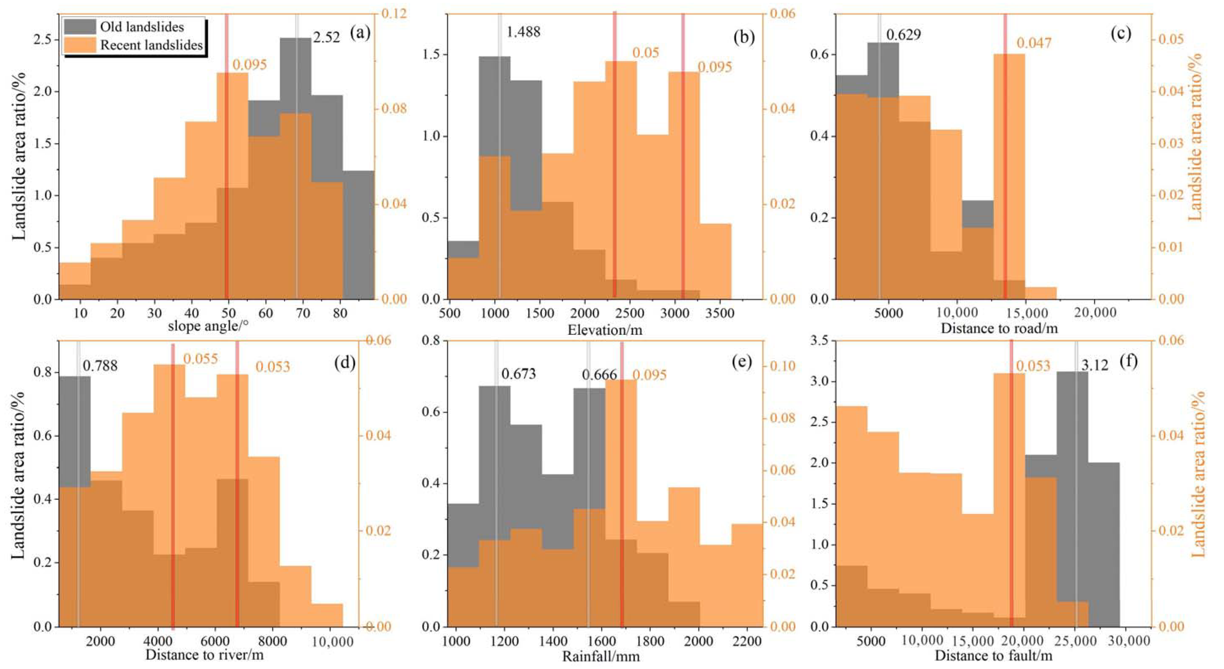 Sustainability 12 02433 g010 Sustainability 12 02433 g010