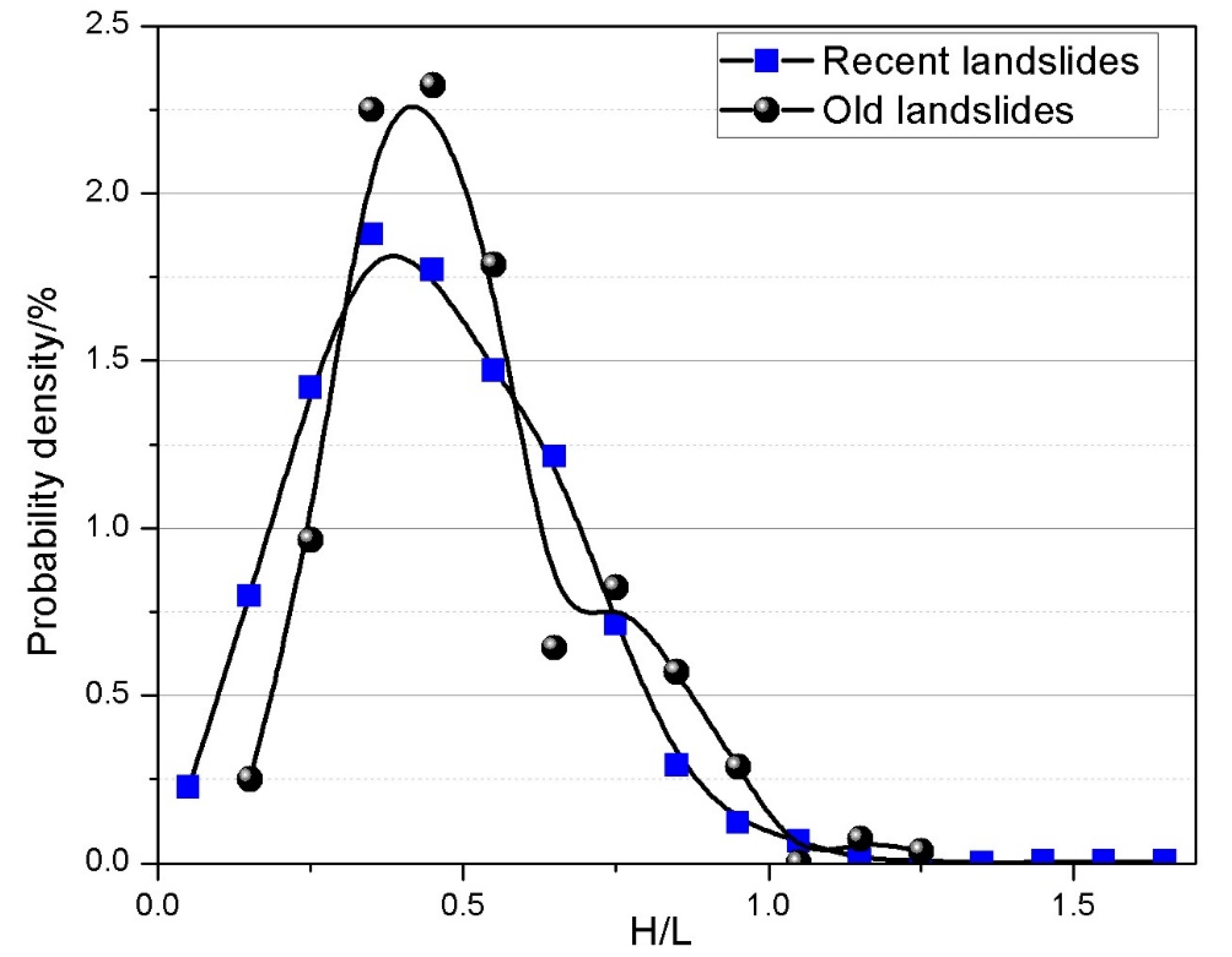 Sustainability 12 02433 g015 Sustainability 12 02433 g015