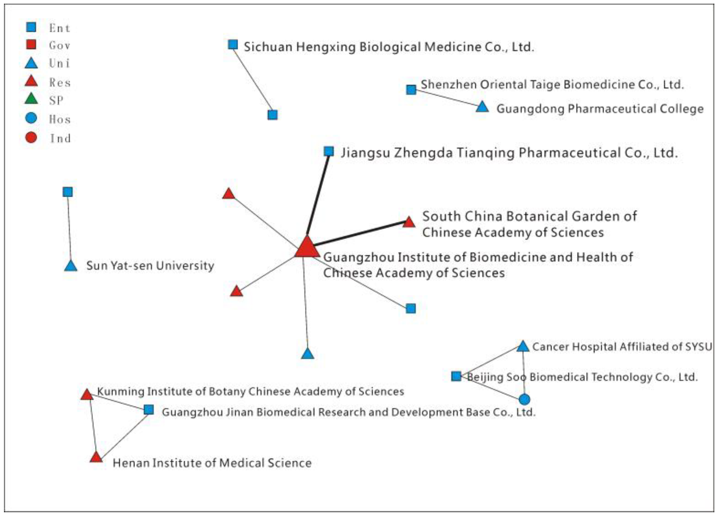 Sustainability 12 02456 g003 Sustainability 12 02456 g003
