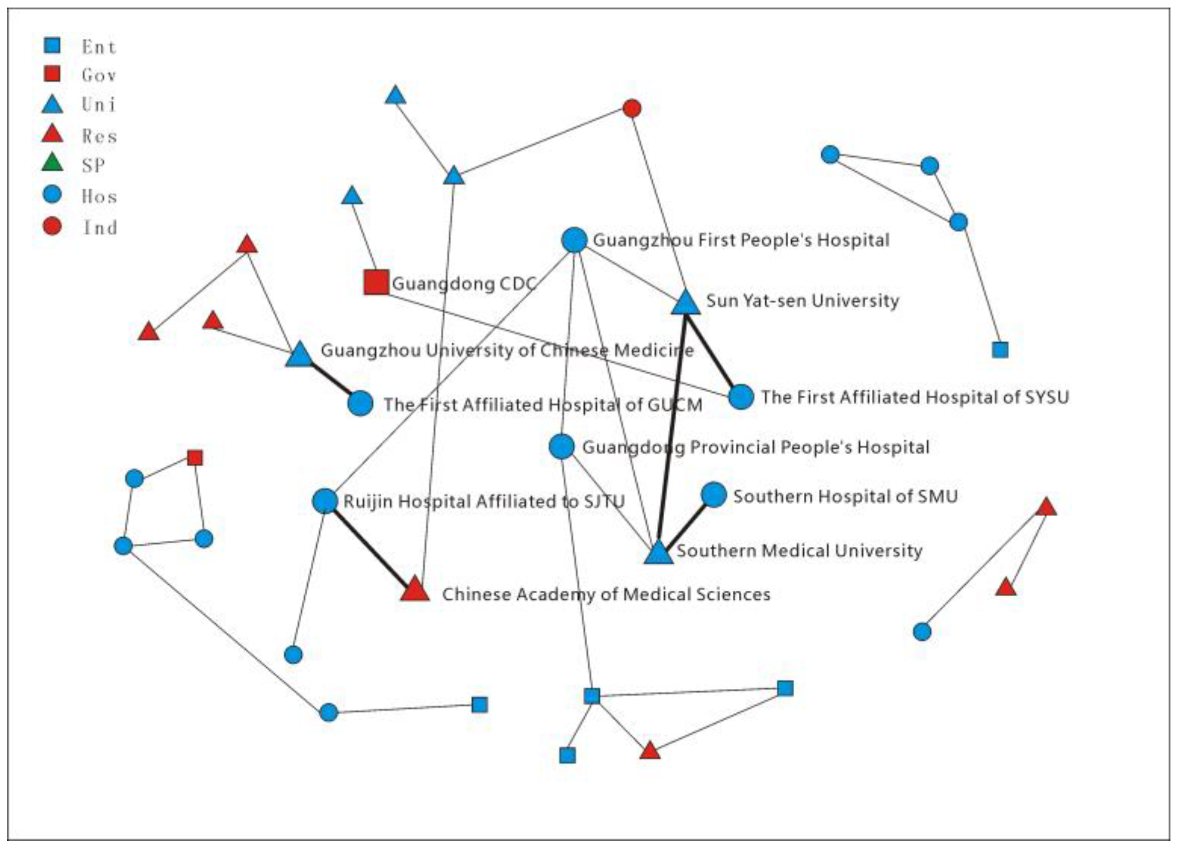 Sustainability 12 02456 g004 Sustainability 12 02456 g004