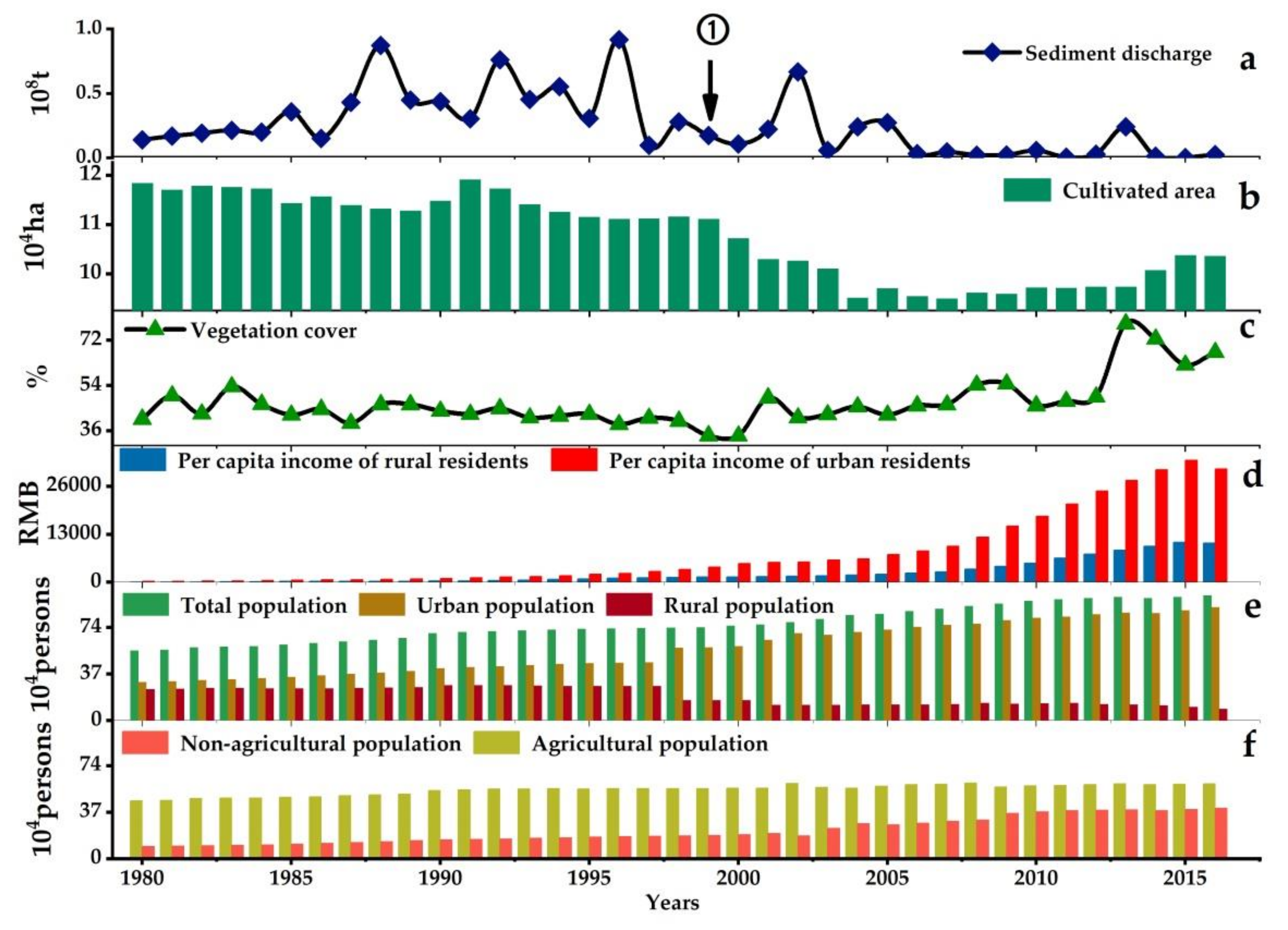 Sustainability 12 02457 g007