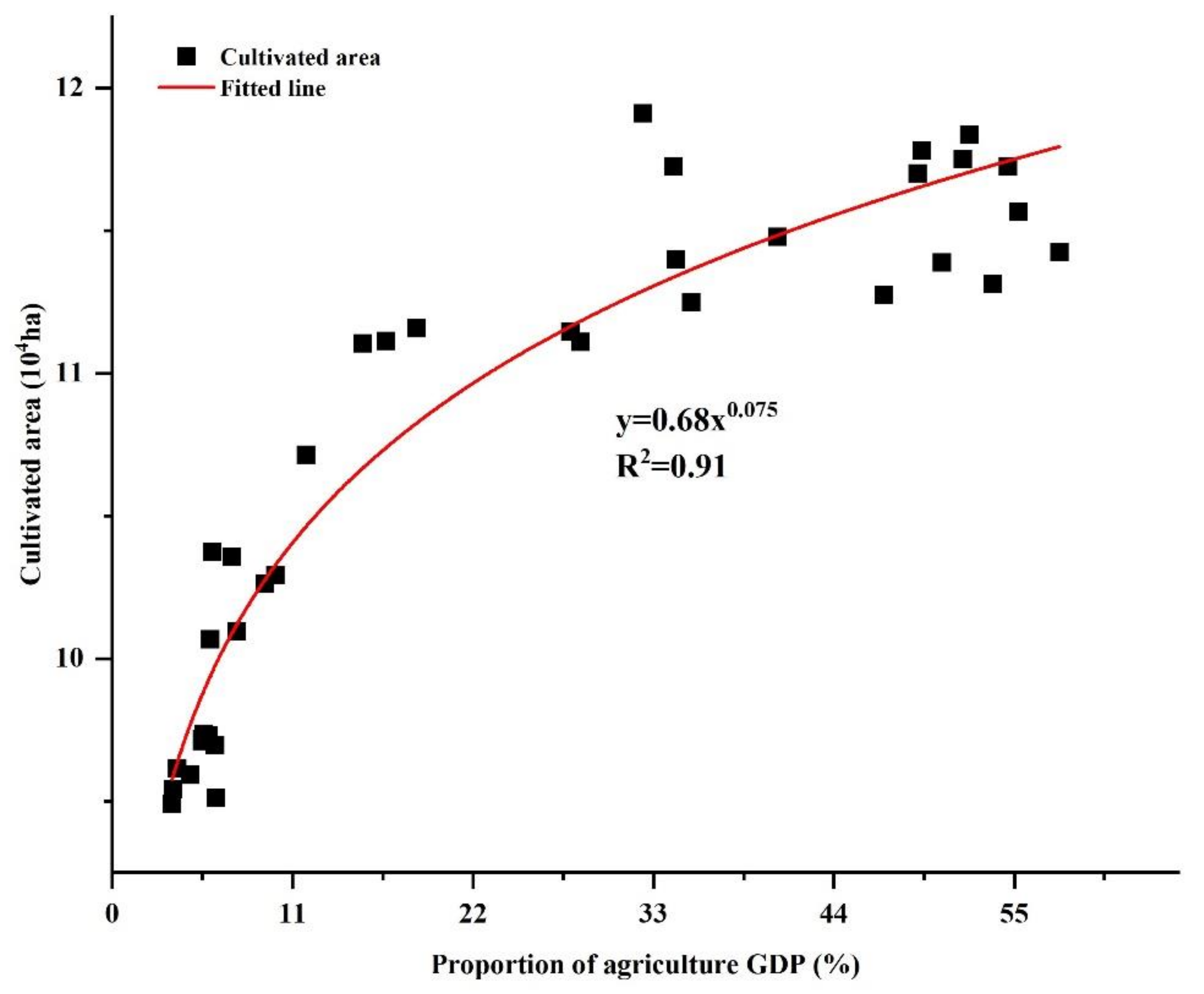 Sustainability 12 02457 g011