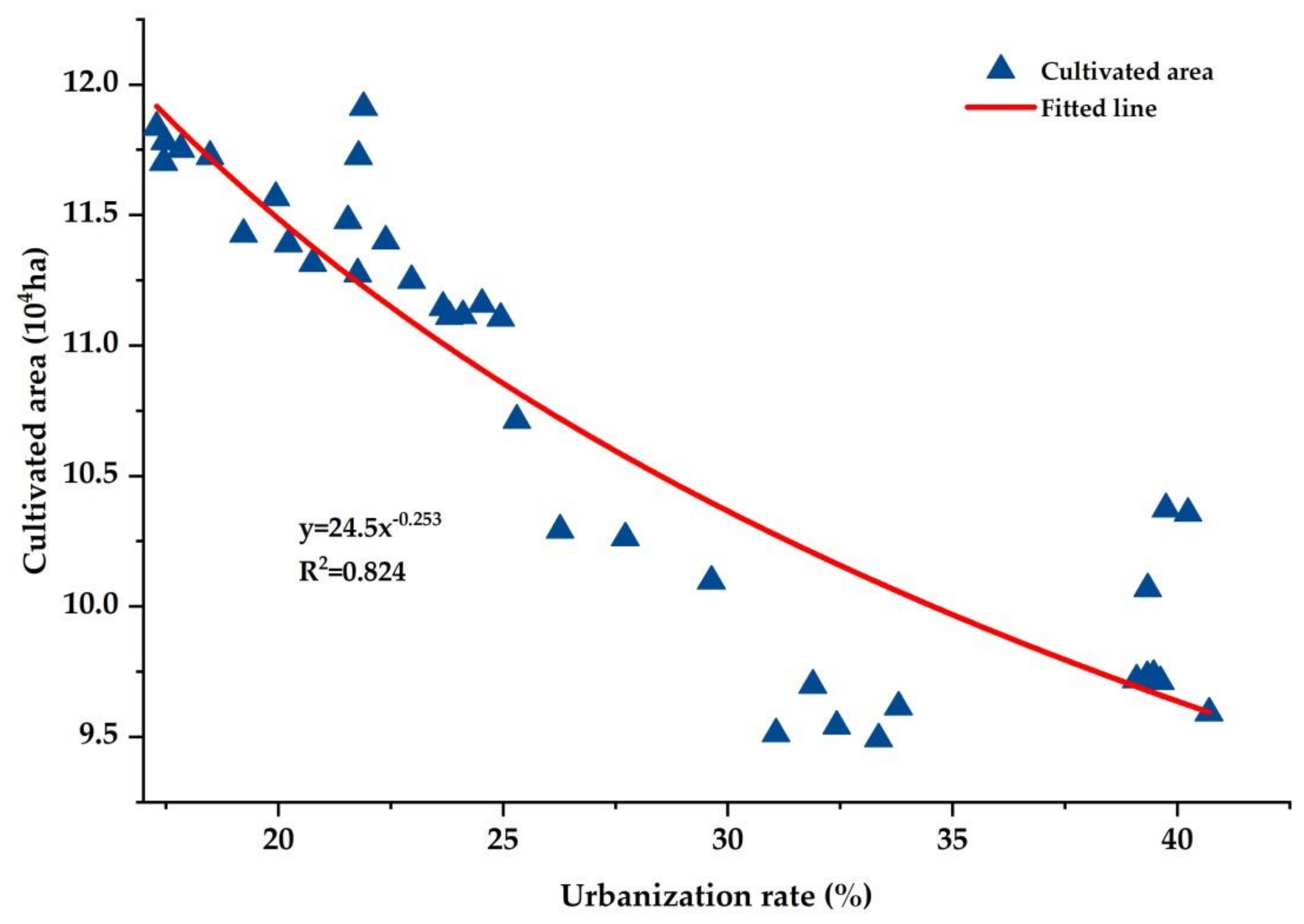 Sustainability 12 02457 g013