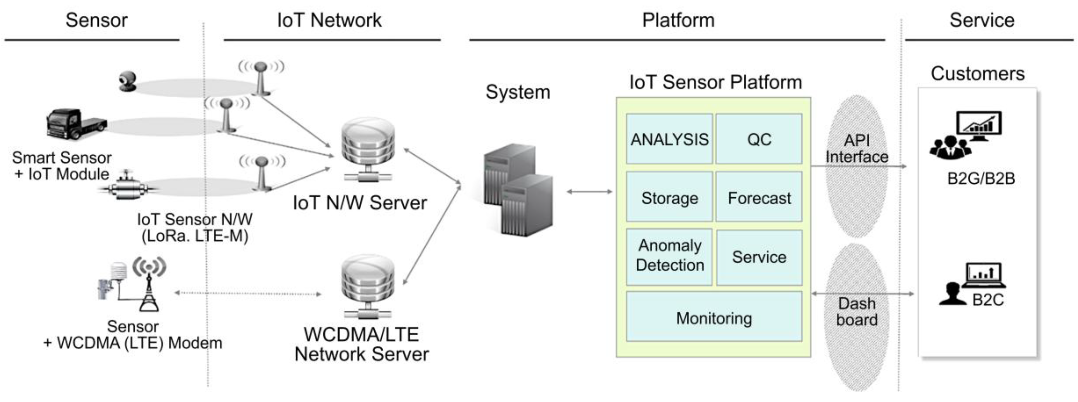 Sustainability 12 02475 g002 Sustainability 12 02475 g002