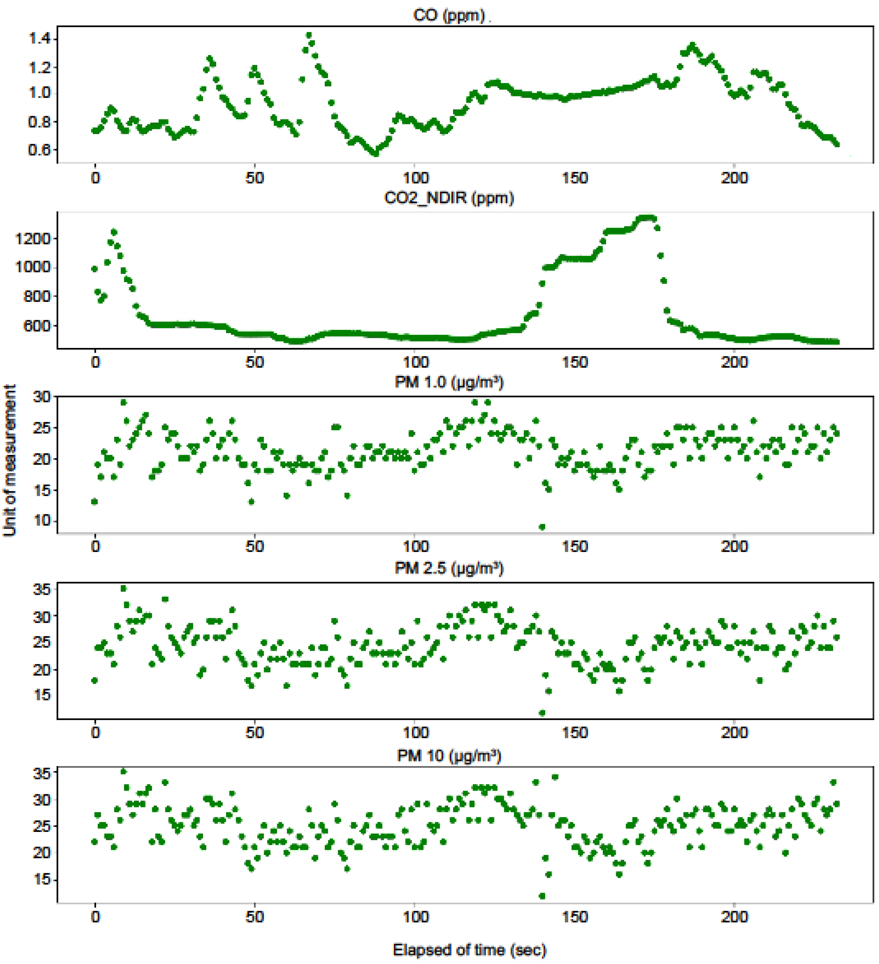 Sustainability 12 02475 g004 Sustainability 12 02475 g004