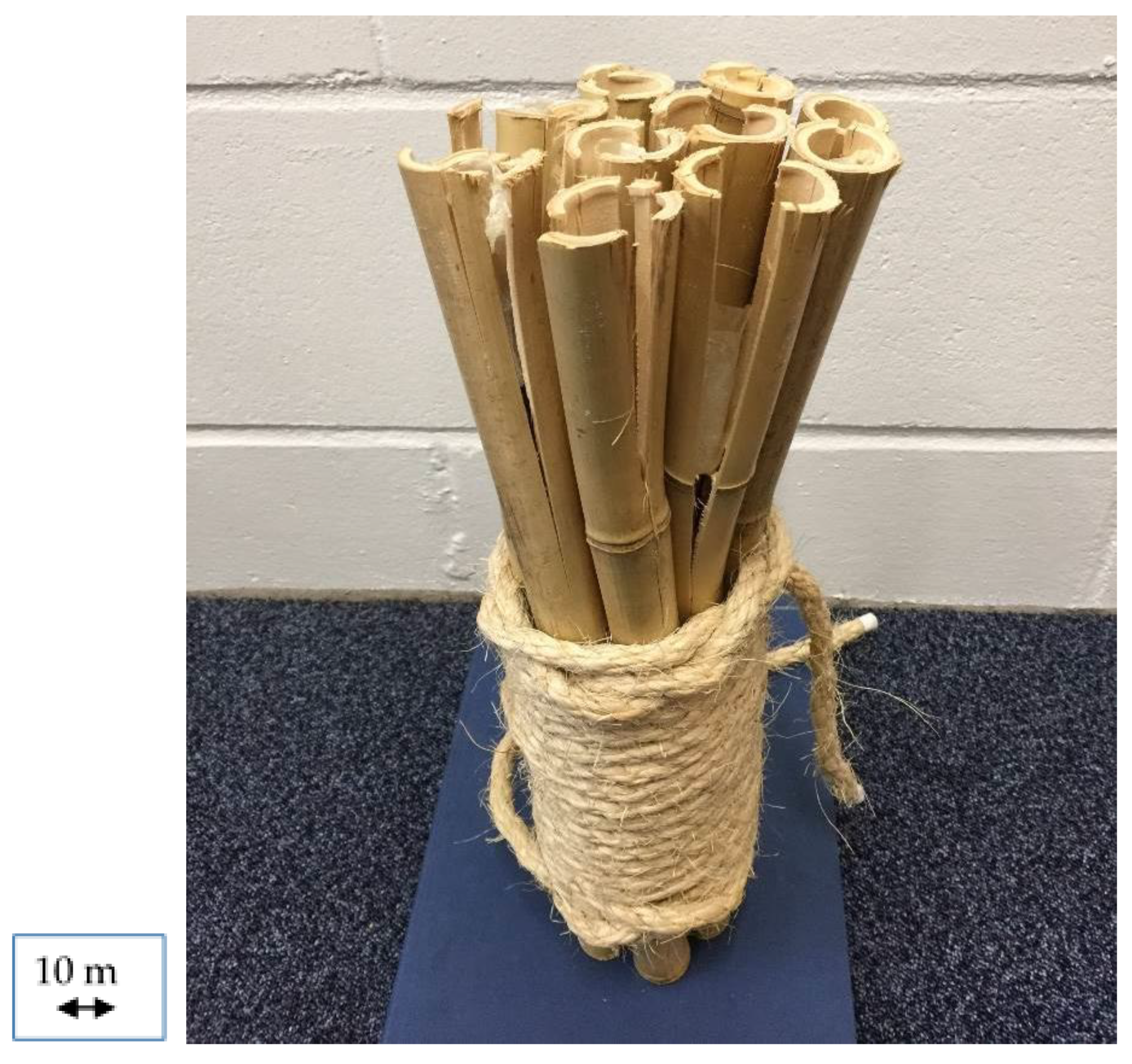 Sustainability 12 02485 g003