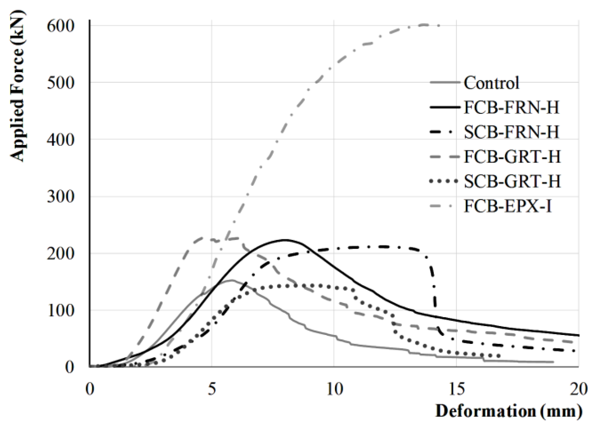 Sustainability 12 02485 g010
