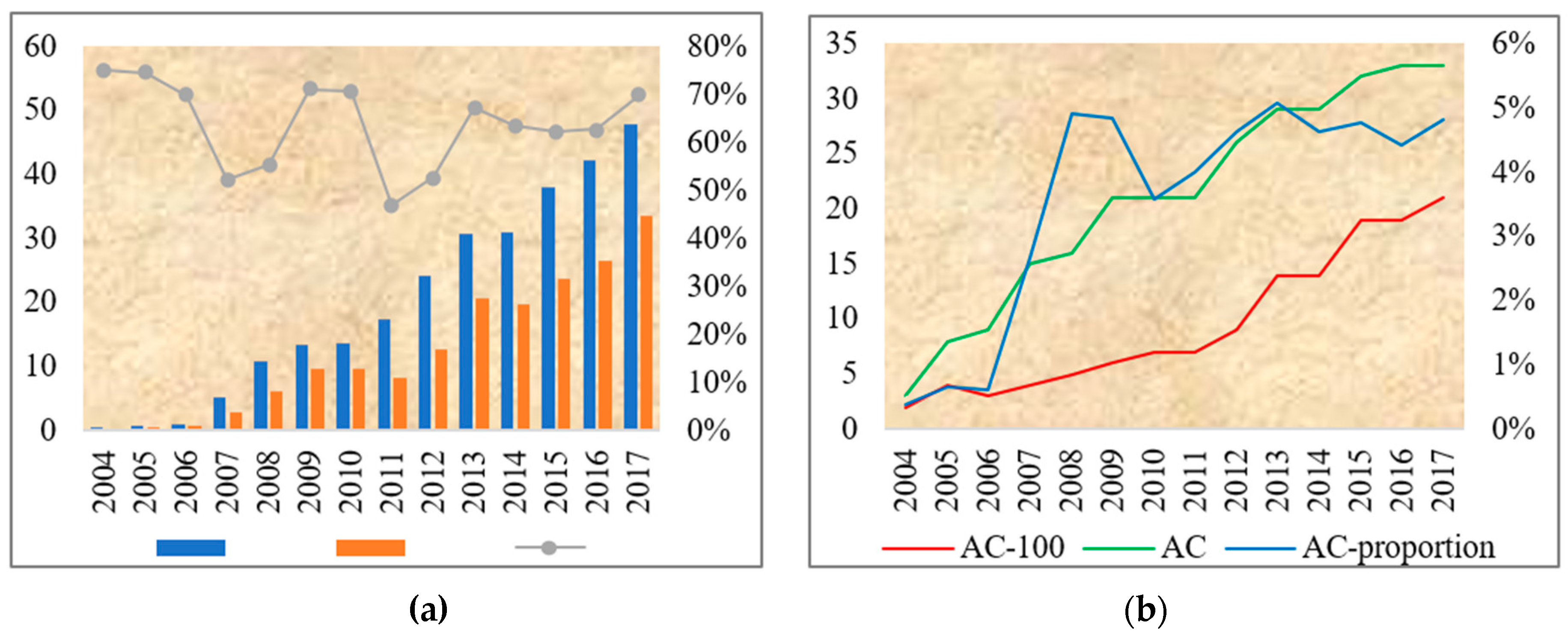 Sustainability Free Full Text Grain Area Yield Index Insurance Ratemaking Based On Time Space Risk Adjustment In China Html