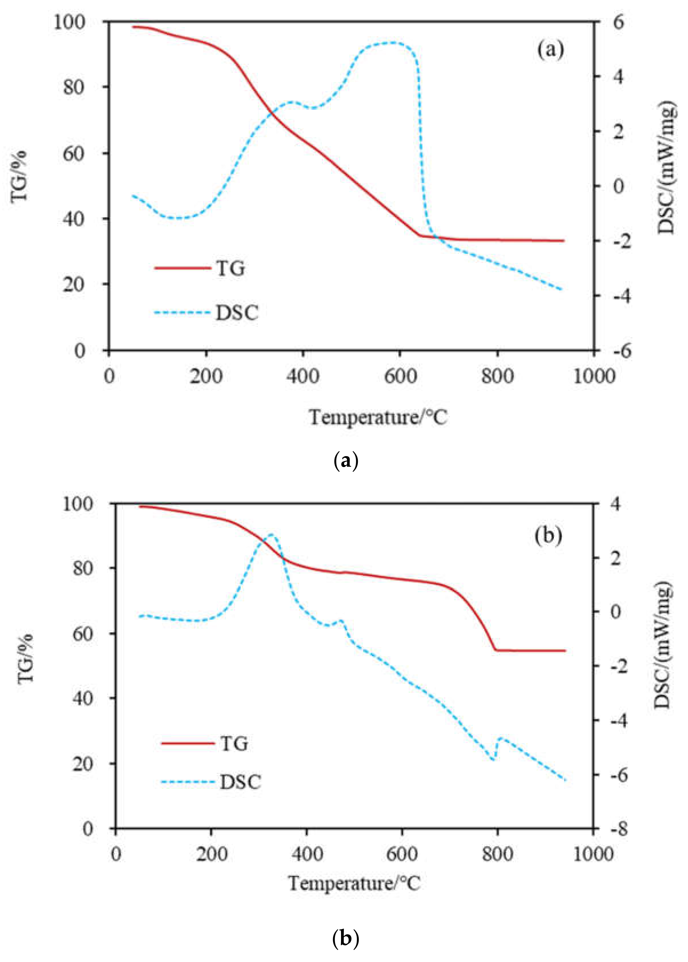 Sustainability Free Full Text Feasibility And Carbon Footprint Analysis Of Lime Dried Sludge For Cement Production Html