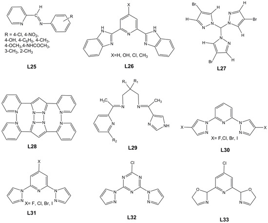 Sustainability Free Full Text Spin Crossover In 3d Metal Centers Binding Halide Containing Ligands Magnetism Structure And Computational Studies Html