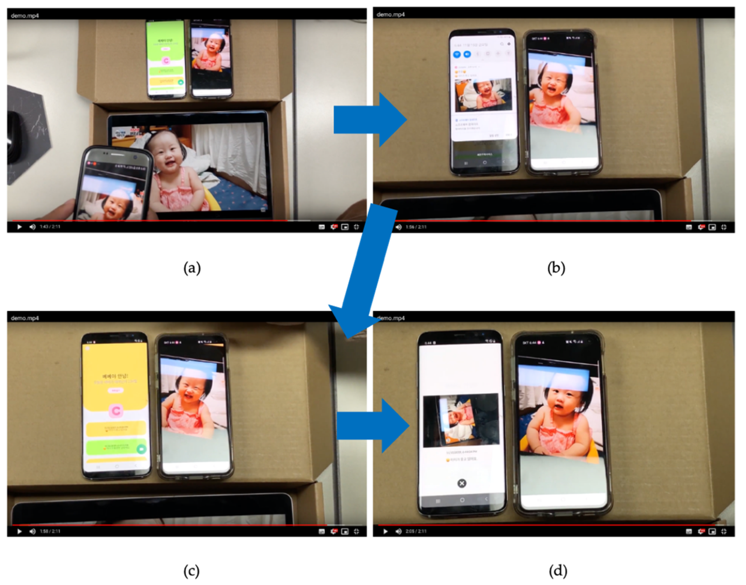 Sustainability Free Full Text Implementation Of Automated Baby Monitoring Ccbebe Html