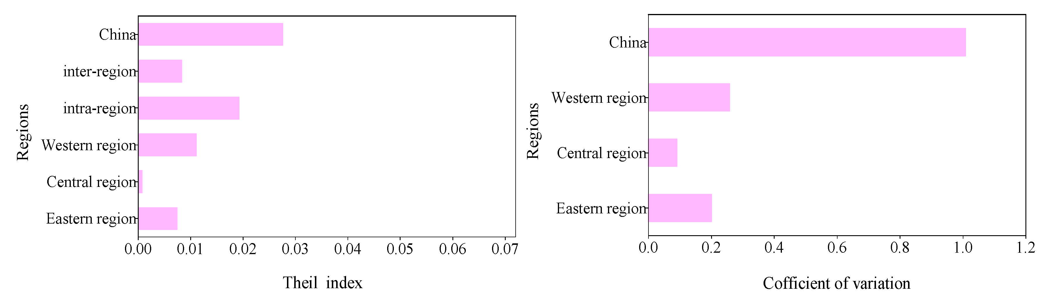 Sustainability 12 02514 g003 Sustainability 12 02514 g003