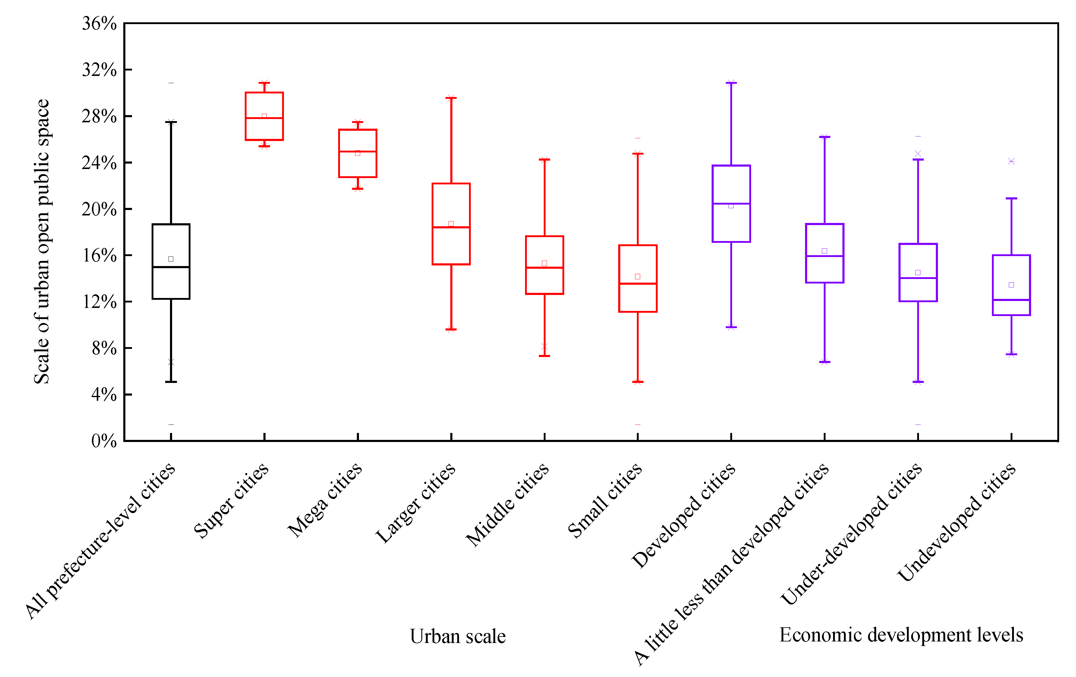 Sustainability 12 02514 g004 Sustainability 12 02514 g004