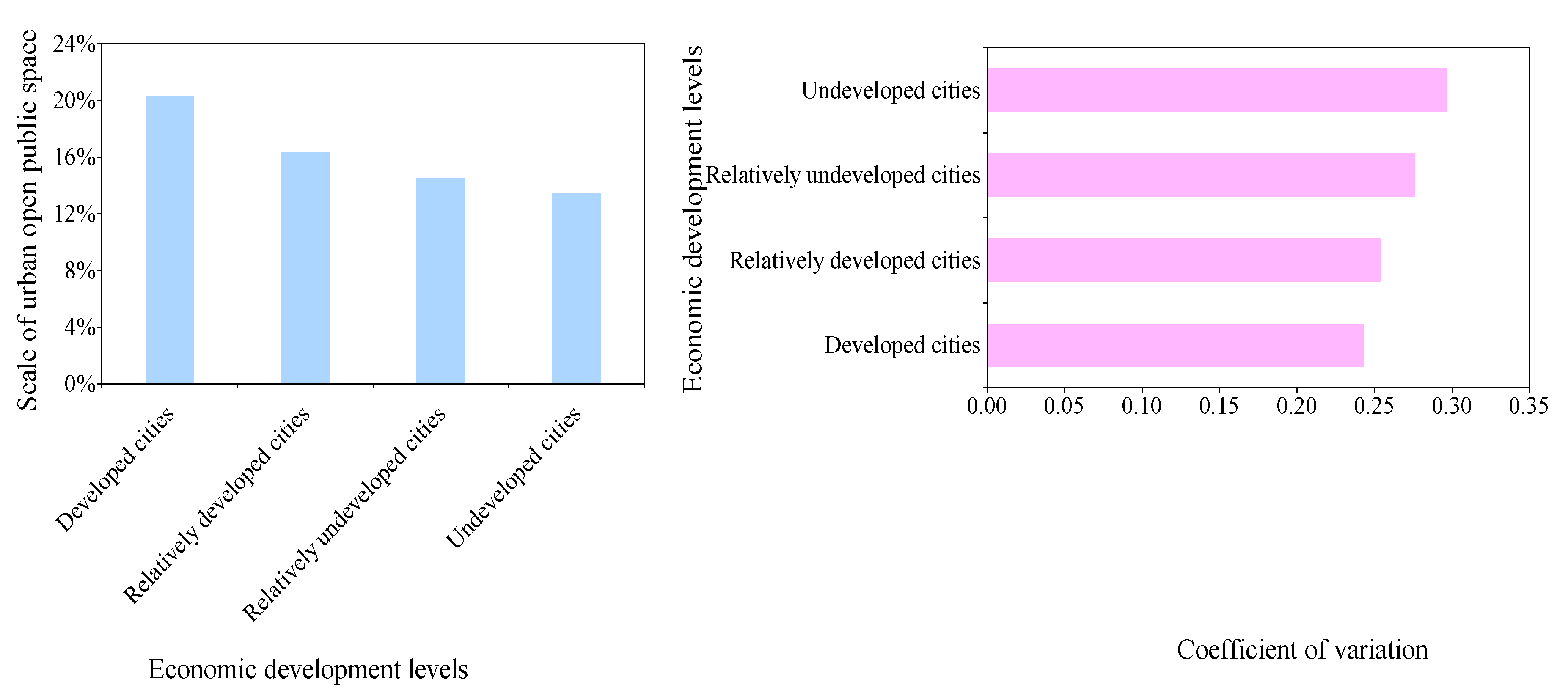 Sustainability 12 02514 g006 Sustainability 12 02514 g006