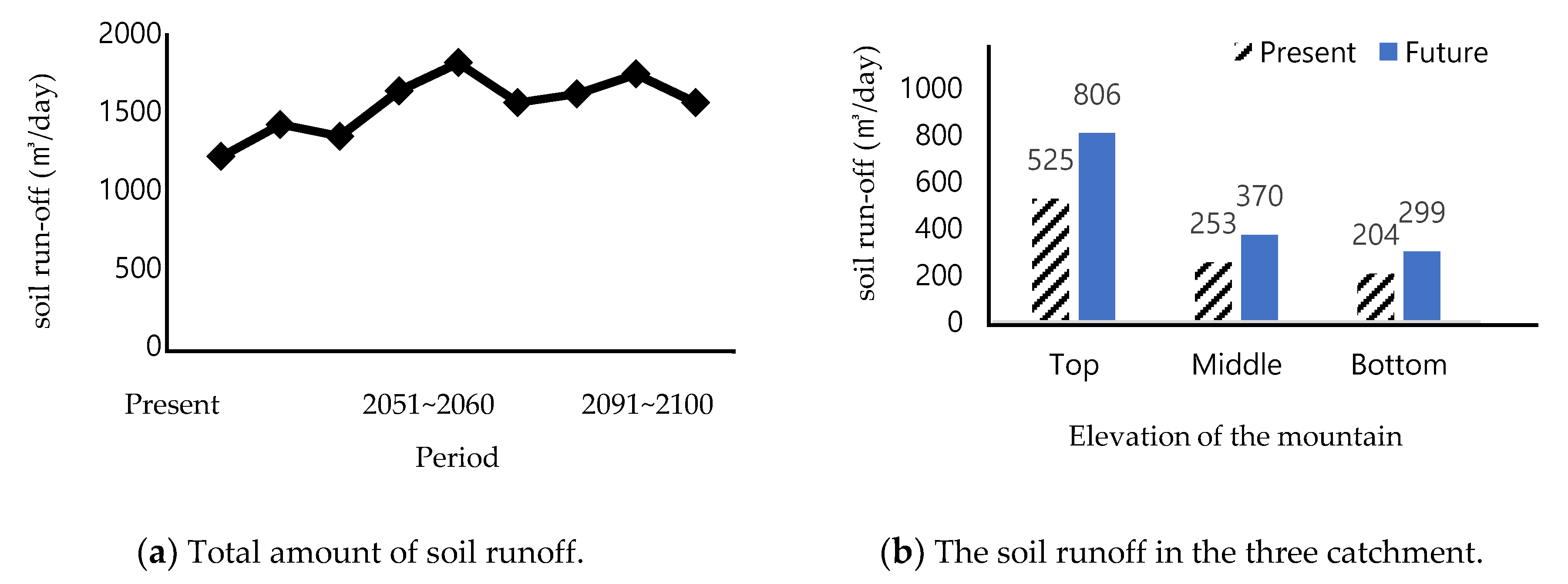 Sustainability 12 02516 g007